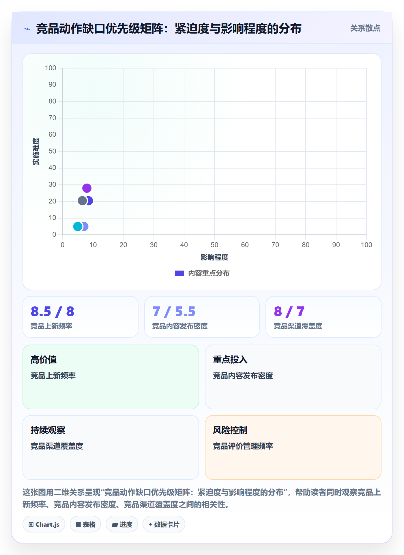 外贸数据分析平台怎么优化？先从竞争对手的日常管理入手