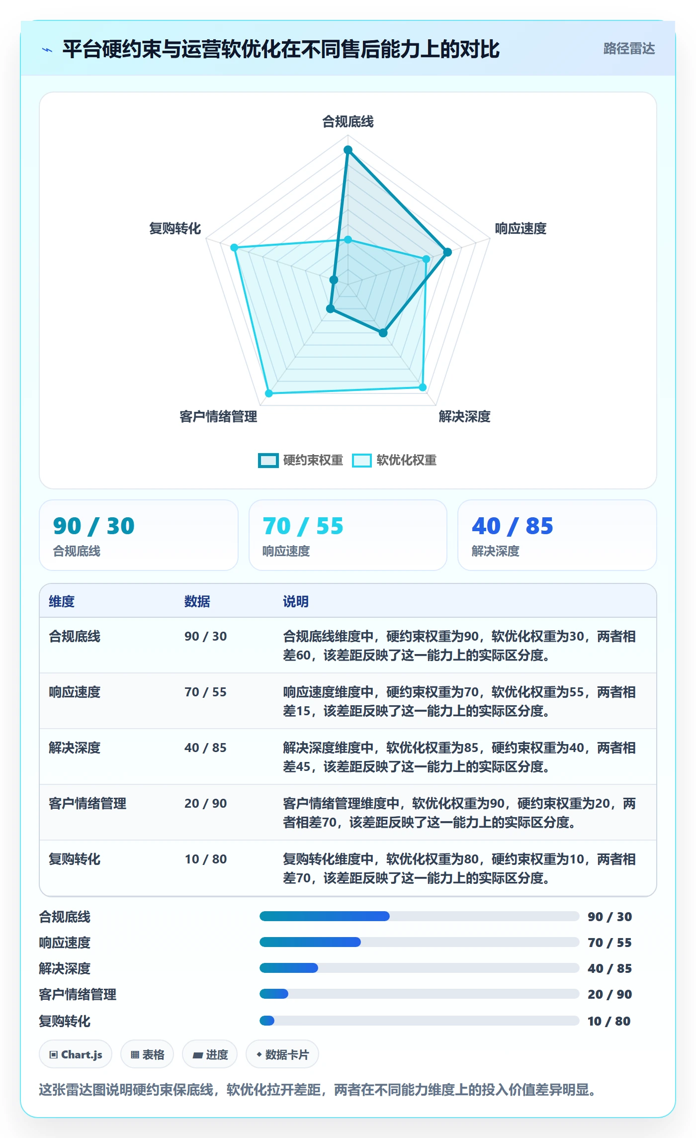 跨境电商一站式服务场景解析：售后服务中的常见误区怎么处理