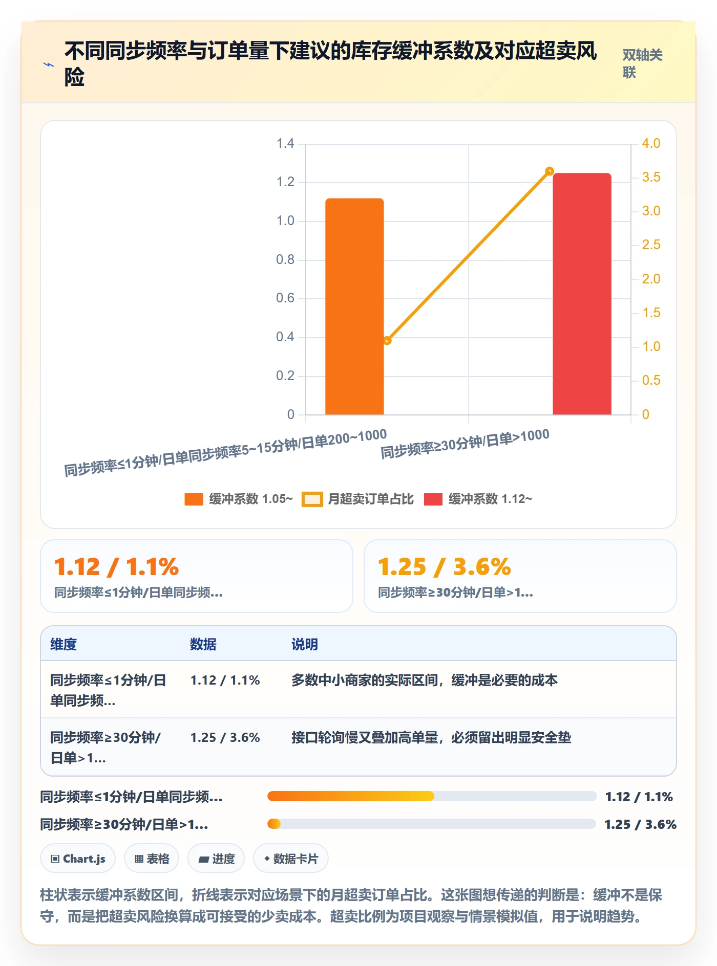 erp跨境电商怎么落地？从库存管理讲清中小商家