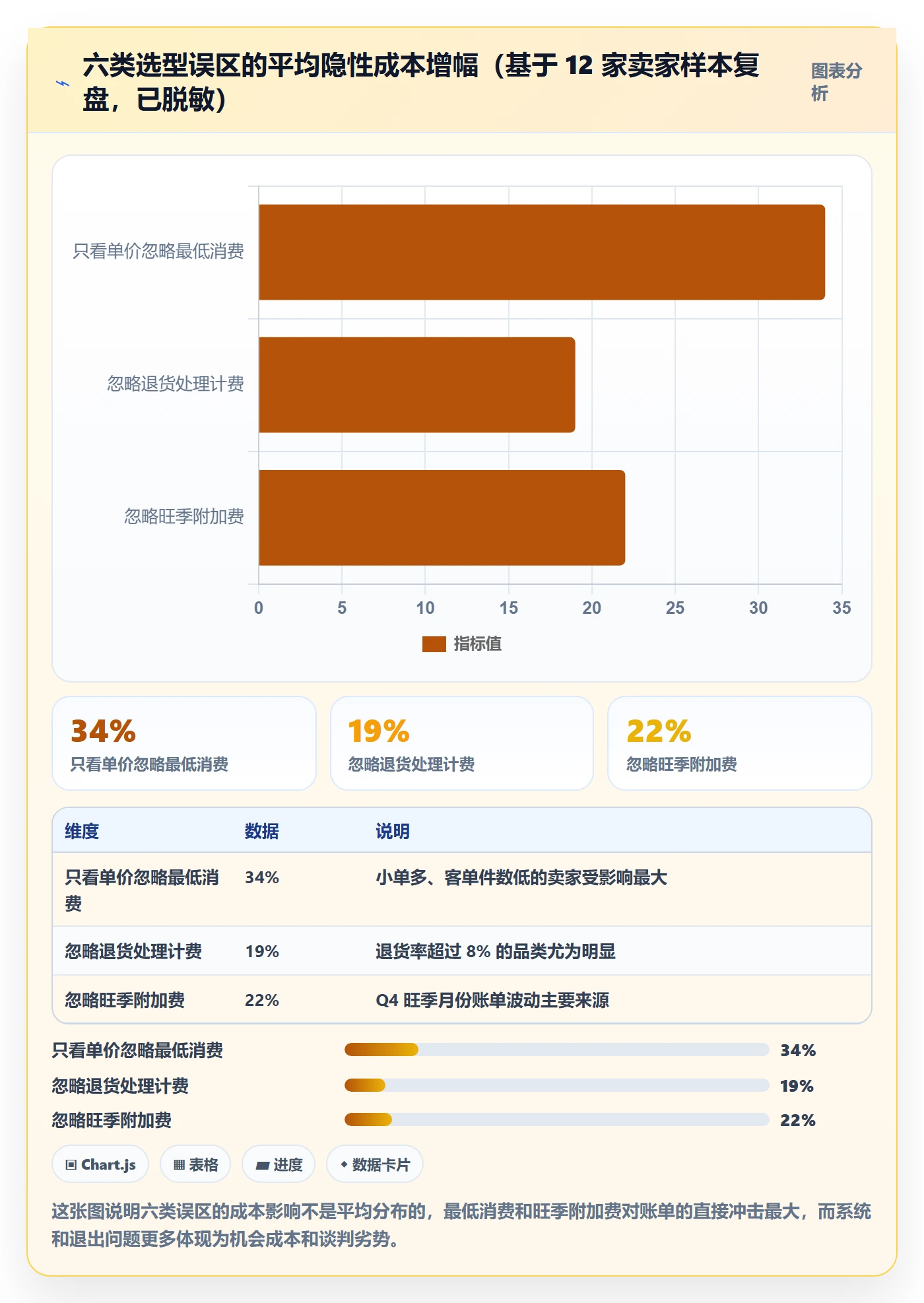 跨境电商一站式服务避坑指南：仓储物流环节的选型方法要注意什么
