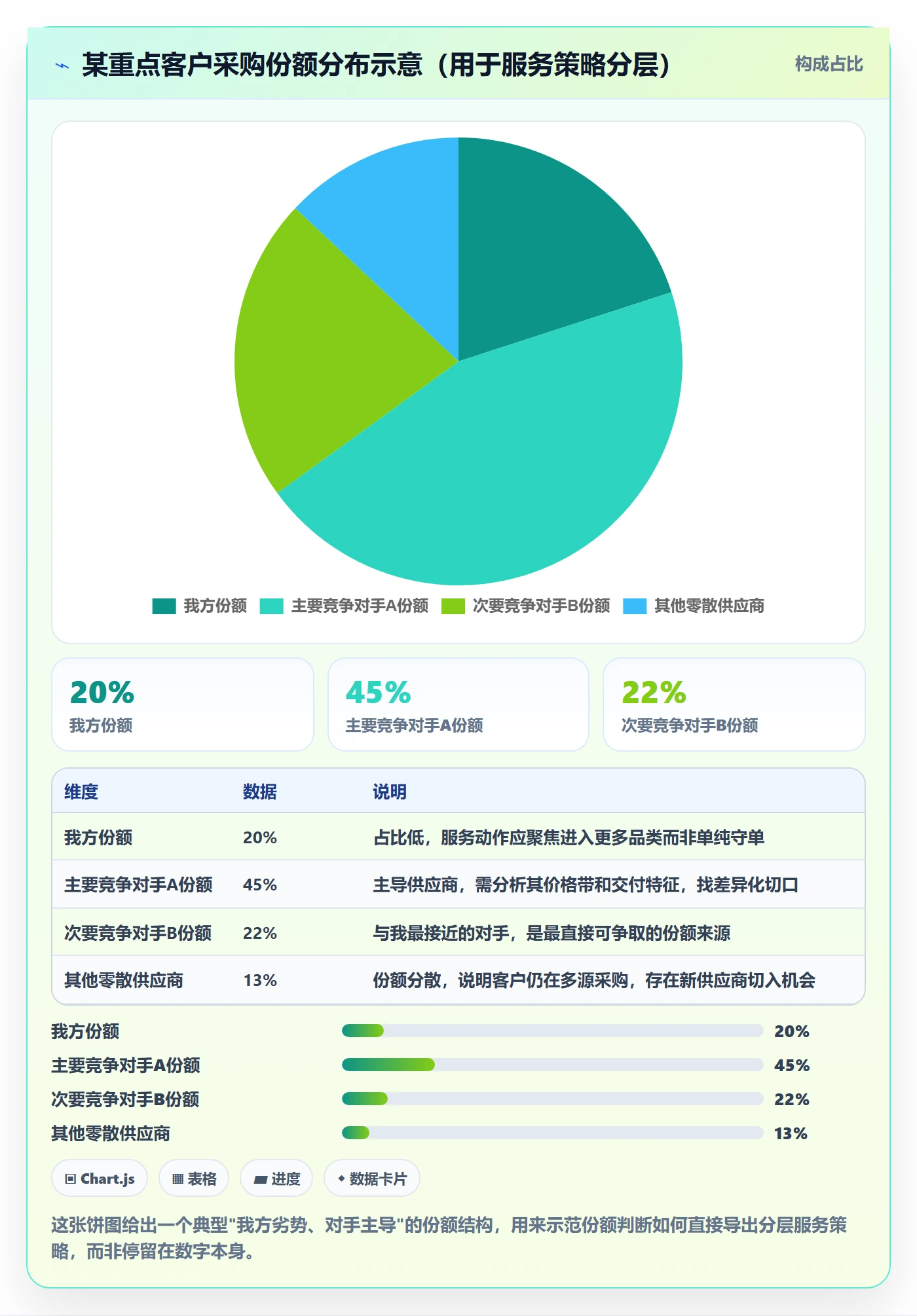 外贸数据分析平台客户服务：竞争对手从哪里开始