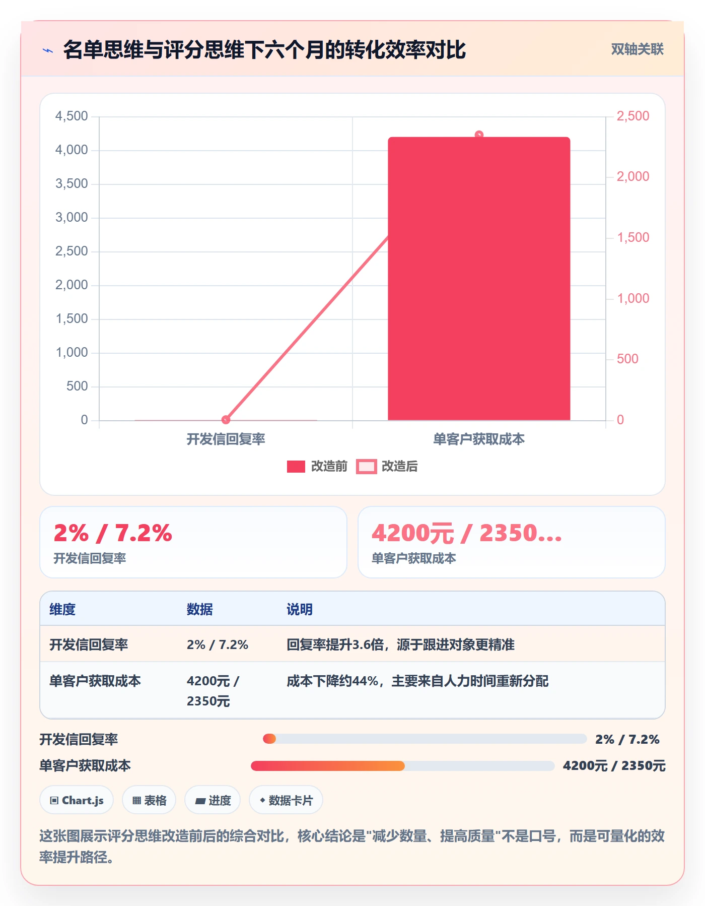 外贸数据分析平台实用方法：围绕买家查询建立增长策略