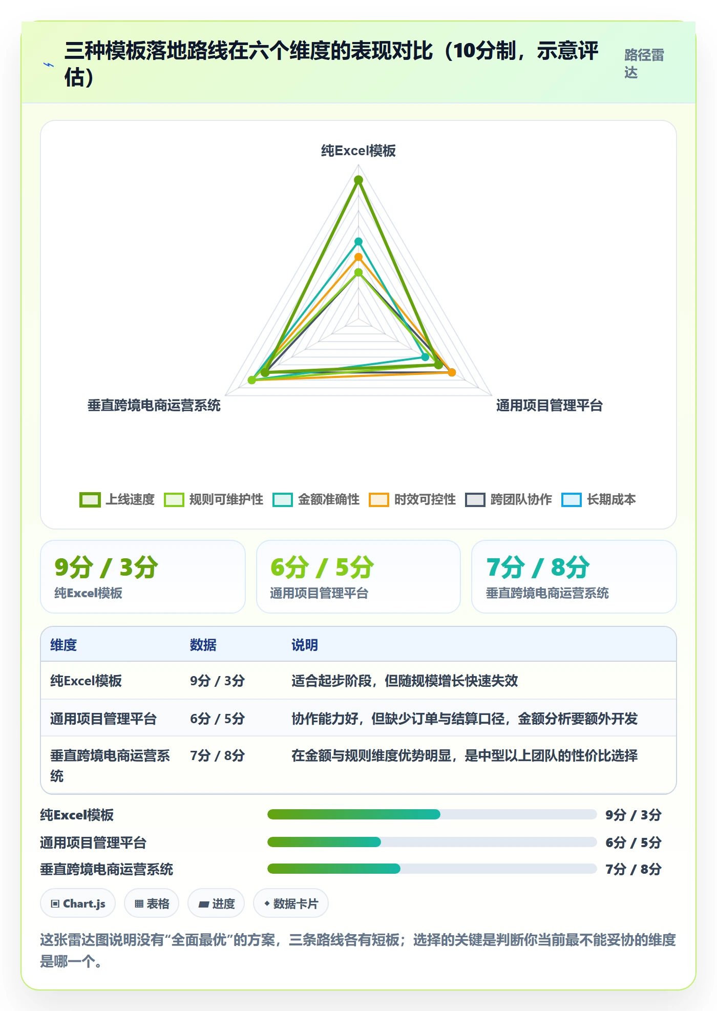 跨境电商运营管理模板：围绕客户服务开展支付结算