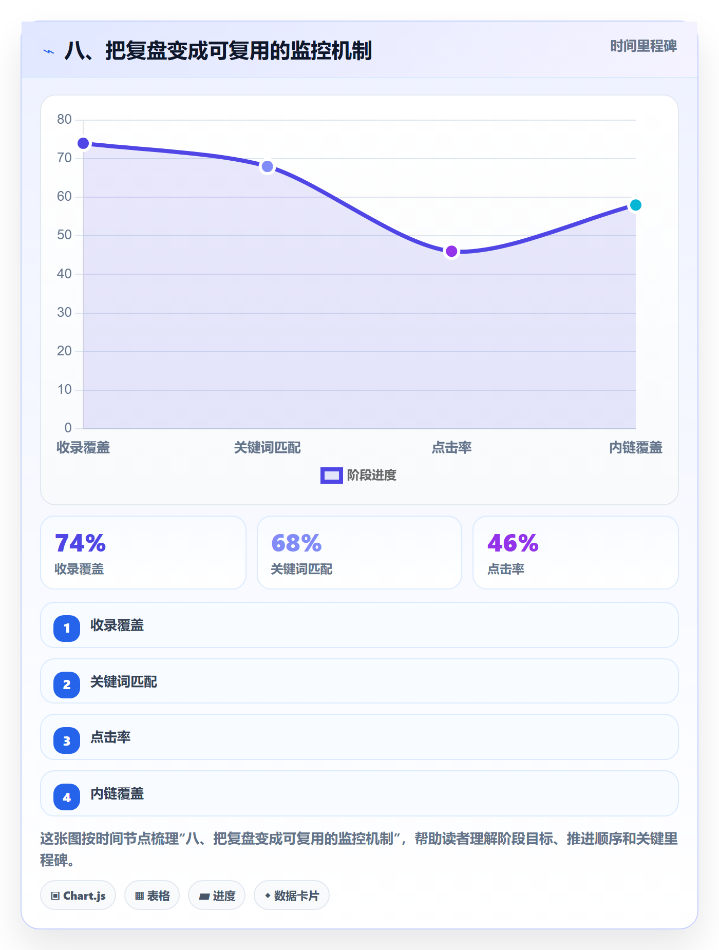 八、把复盘变成可复用的监控机制