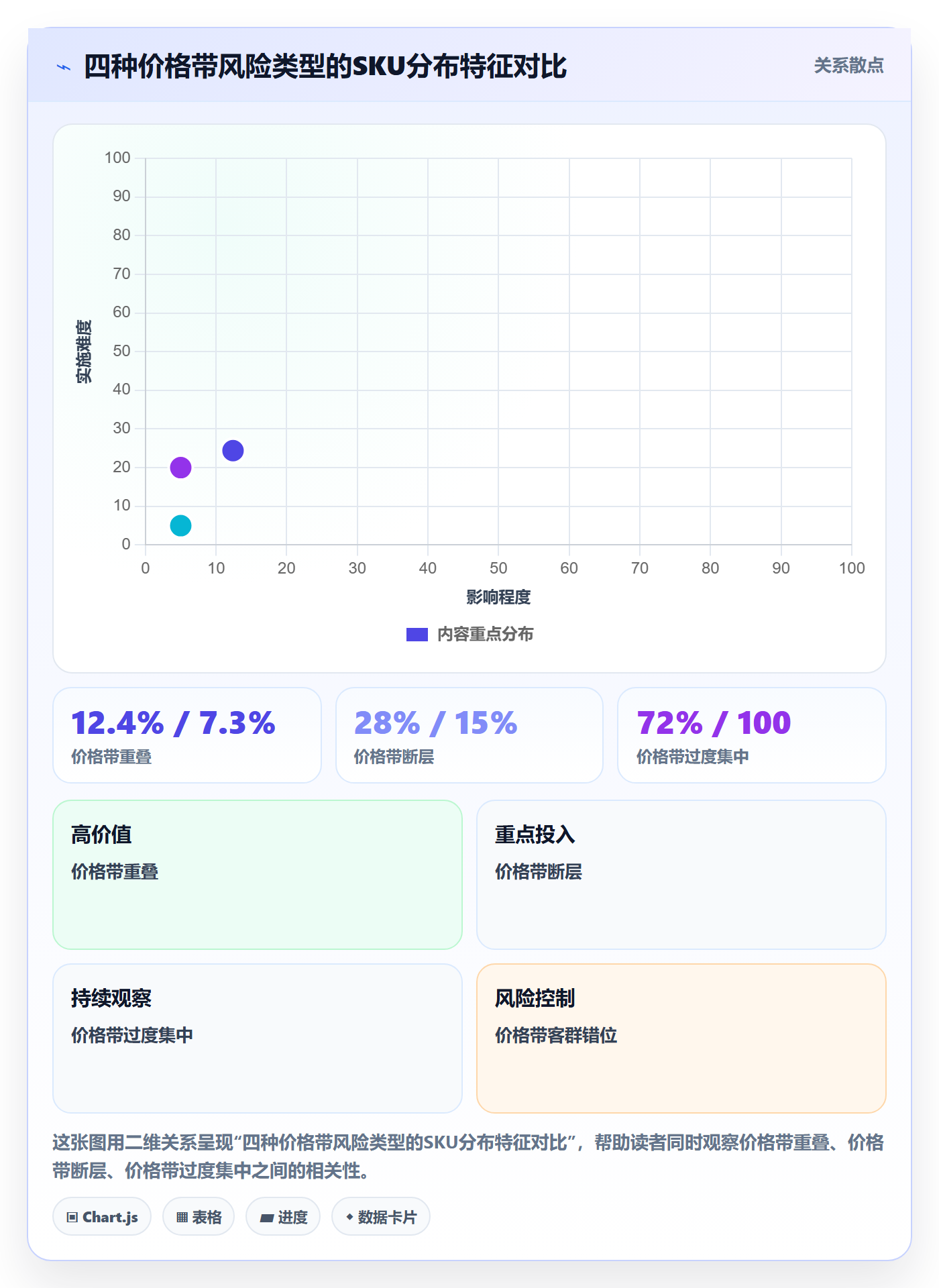 商品分析管理要点：价格带的风险排查如何设计