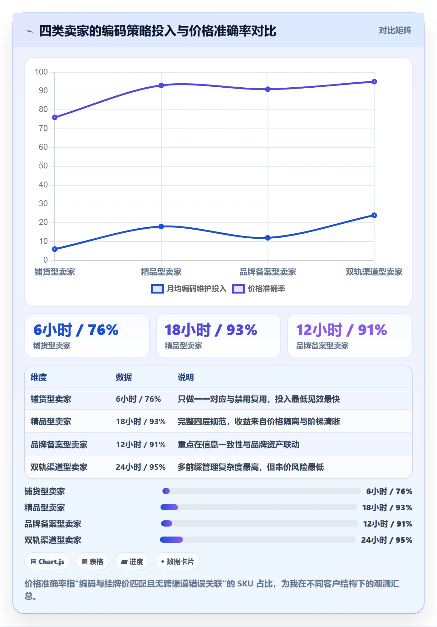 UPC码实用方法：围绕编码规范建立定价策略