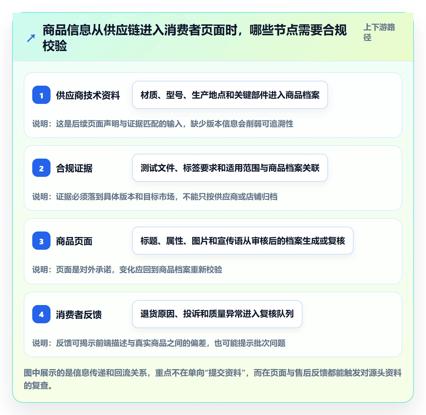 temu规划方法：平台入驻与合规管理如何衔接