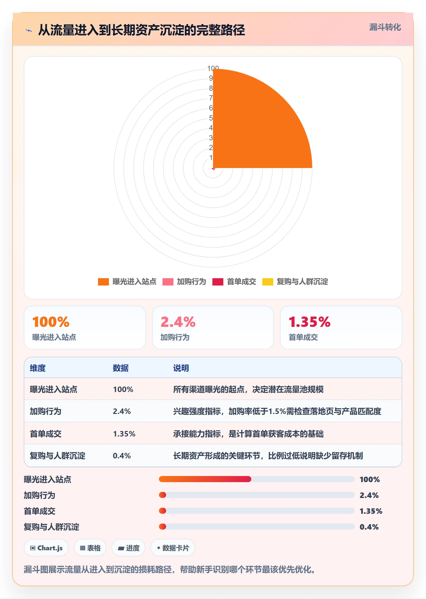 跨境电商运营管理模板：围绕流量获取开展新手避坑