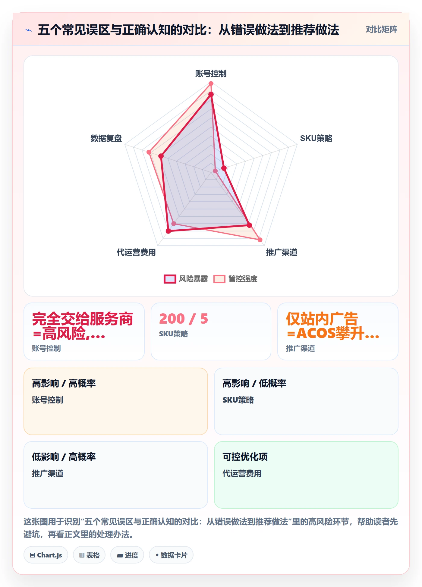 跨境电商一站式服务从0到1：运营推广的核心功能与操作要点