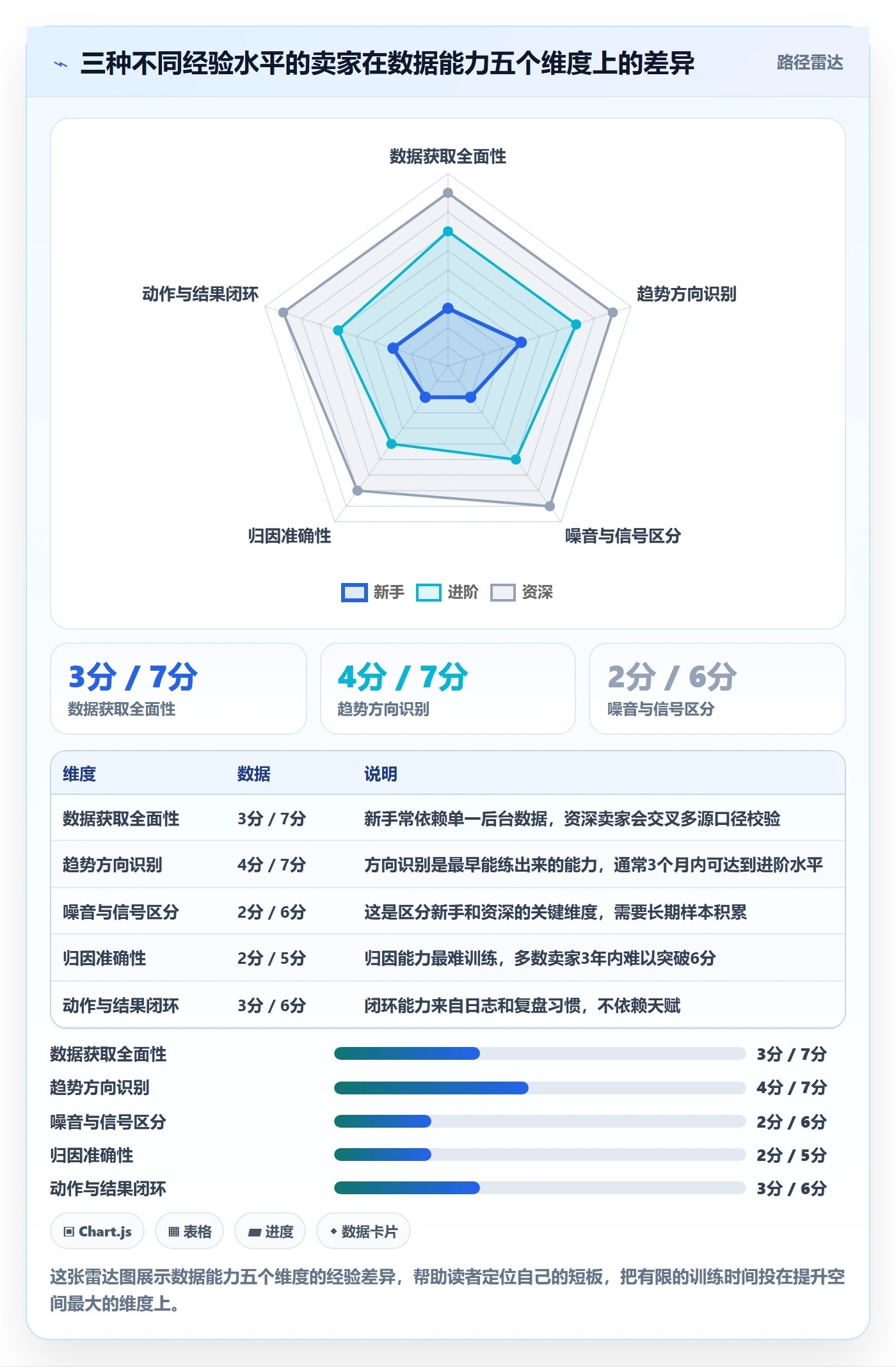 商品分析广告投放全解析：重点看懂销量趋势