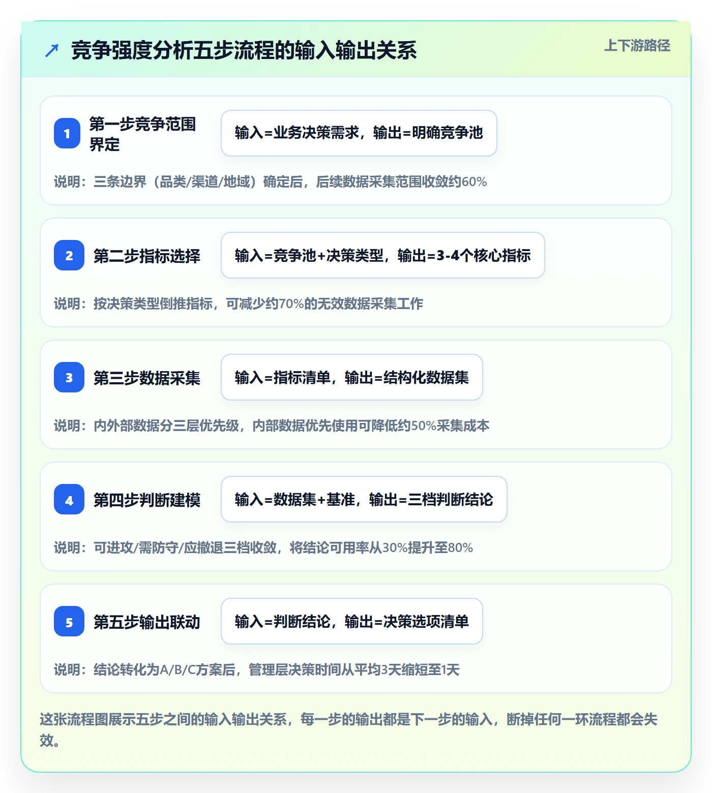 商品分析基础课：竞争强度相关的流程设计一次讲透