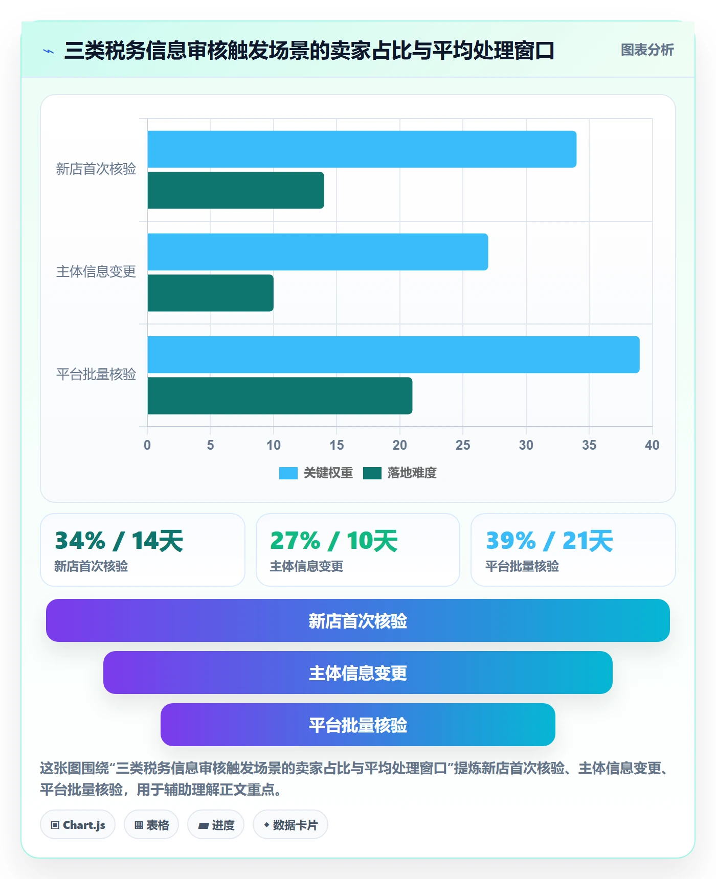 跨境电商一站式服务落地清单：税务合规相关的平台规则事项