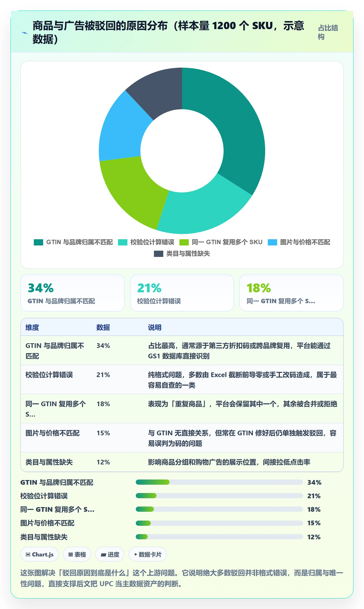 UPC码使用技巧：平台审核对应的广告投放方法