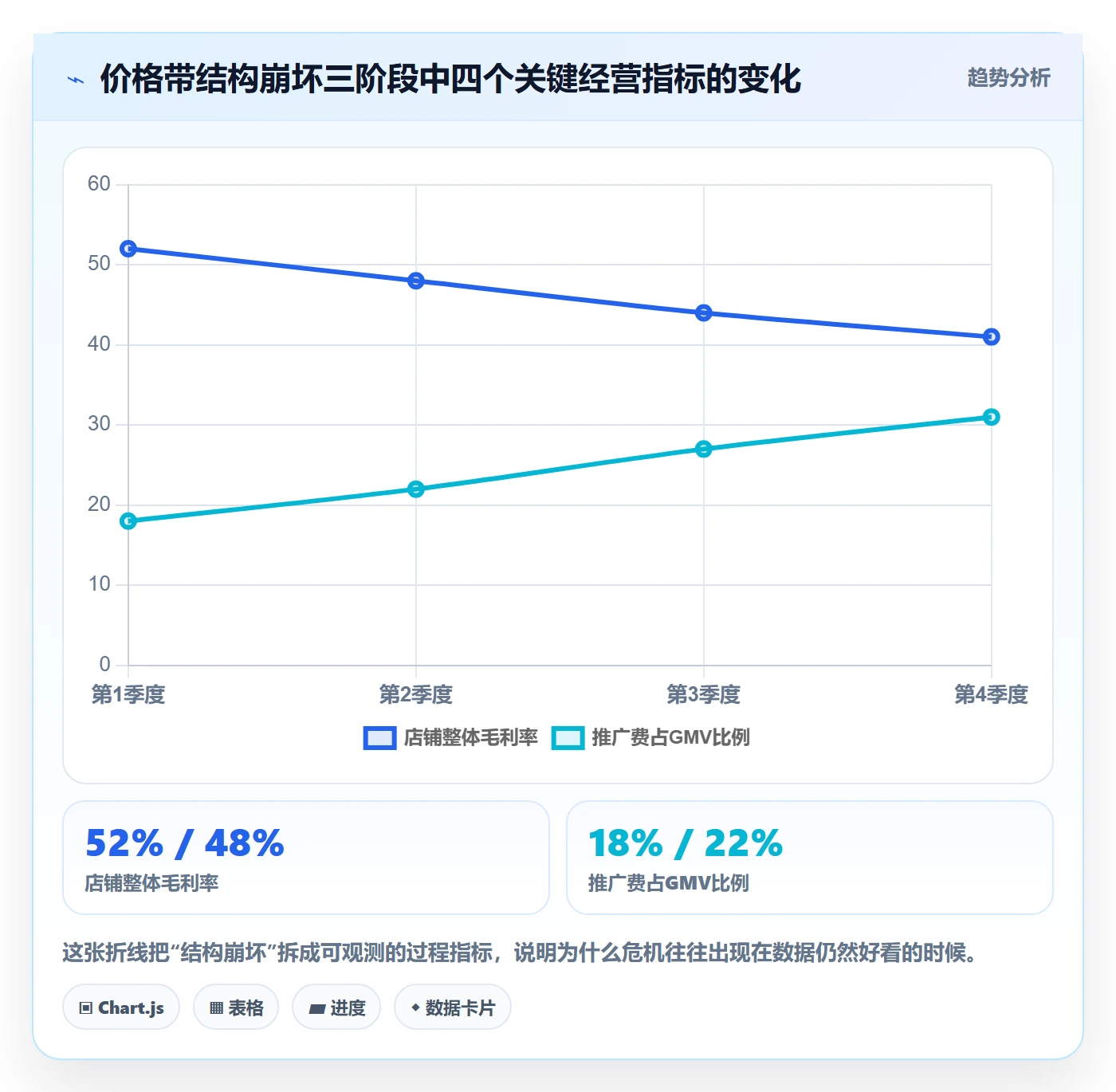 商品分析风险排查全解析：重点看懂价格带