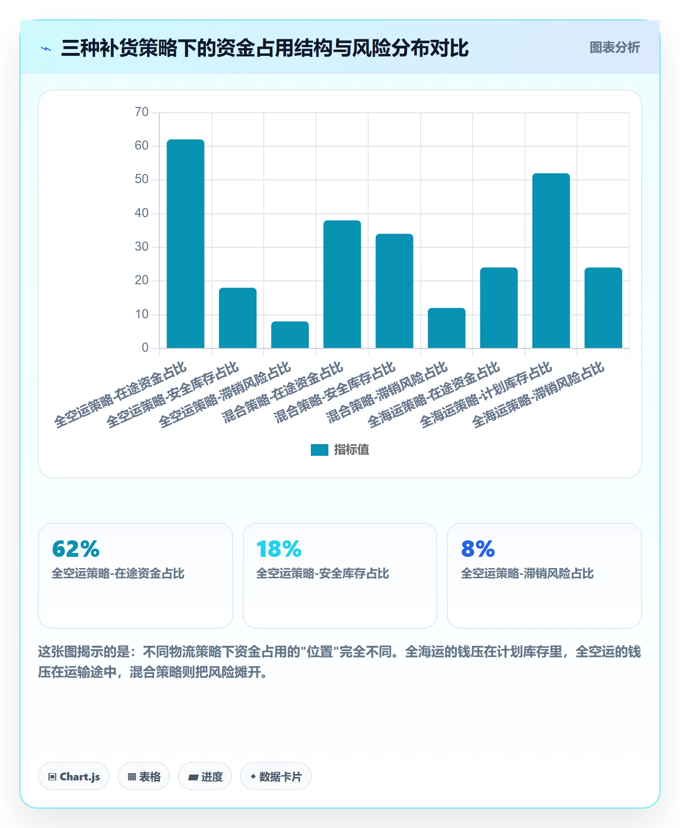 erp跨境电商工作指南：用物流方案解决采购补货问题