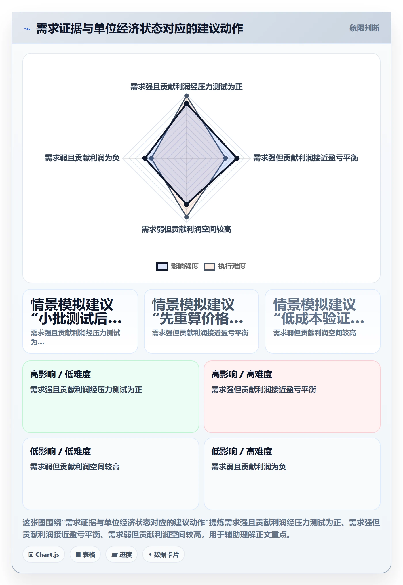 temu决策指南：用团队协同判断商品发布方案