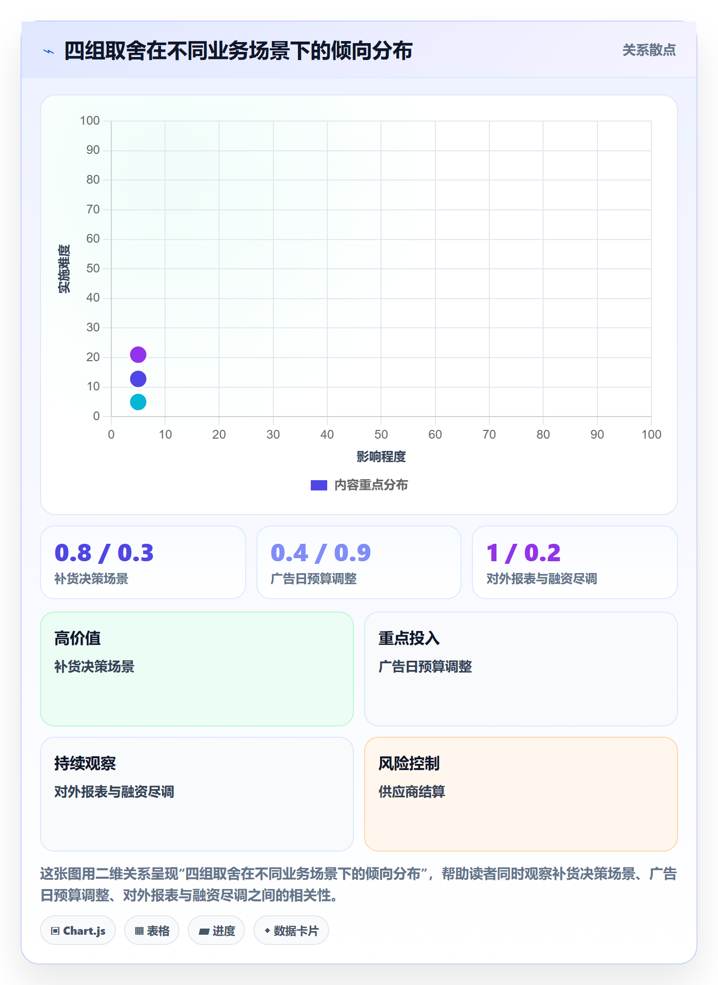 erp跨境电商检查方法：通过财务核算评估指标体系质量