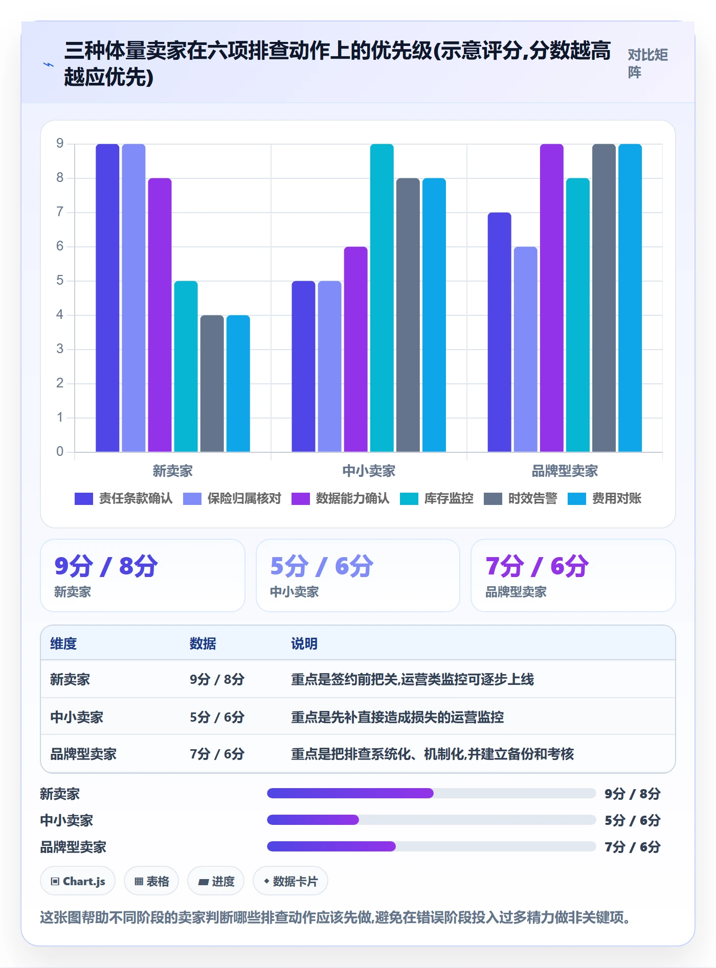 跨境电商一站式服务配置指南：仓储物流需要哪些风险排查设置
