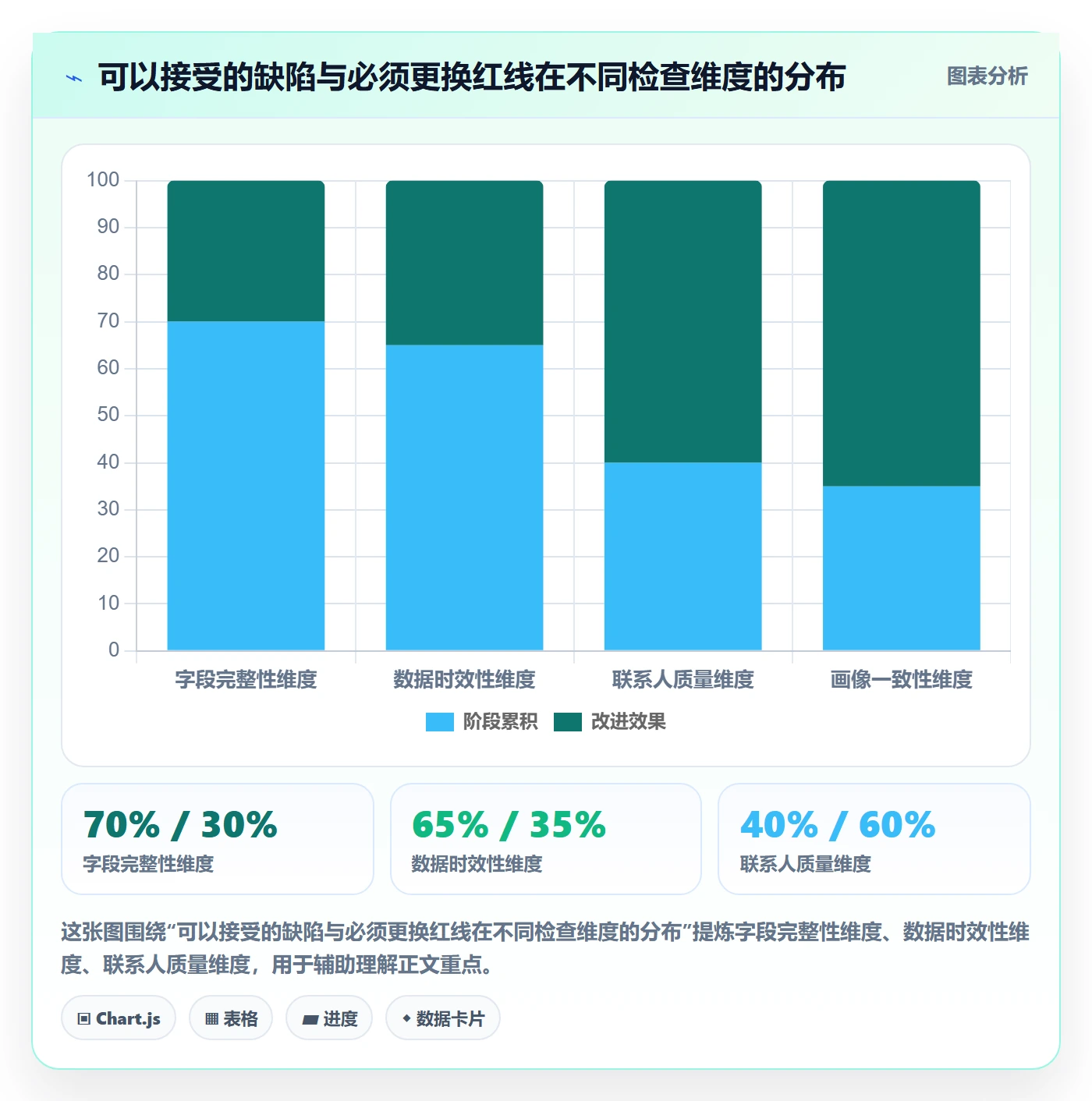 外贸数据分析平台检查方法：通过客户画像评估市场调研质量