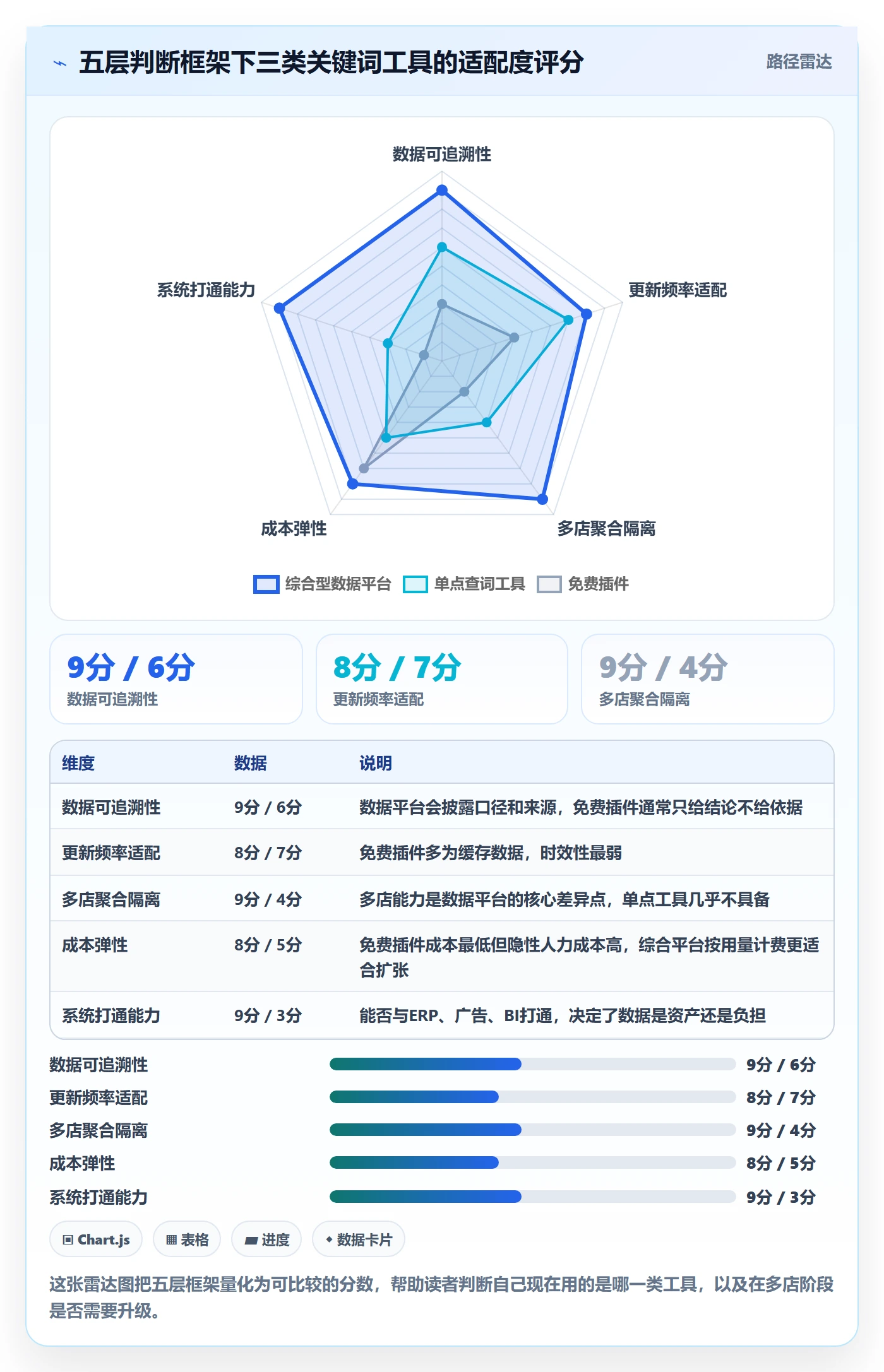 亚马逊软件怎么选？关键词工具相关的多店经营判断标准