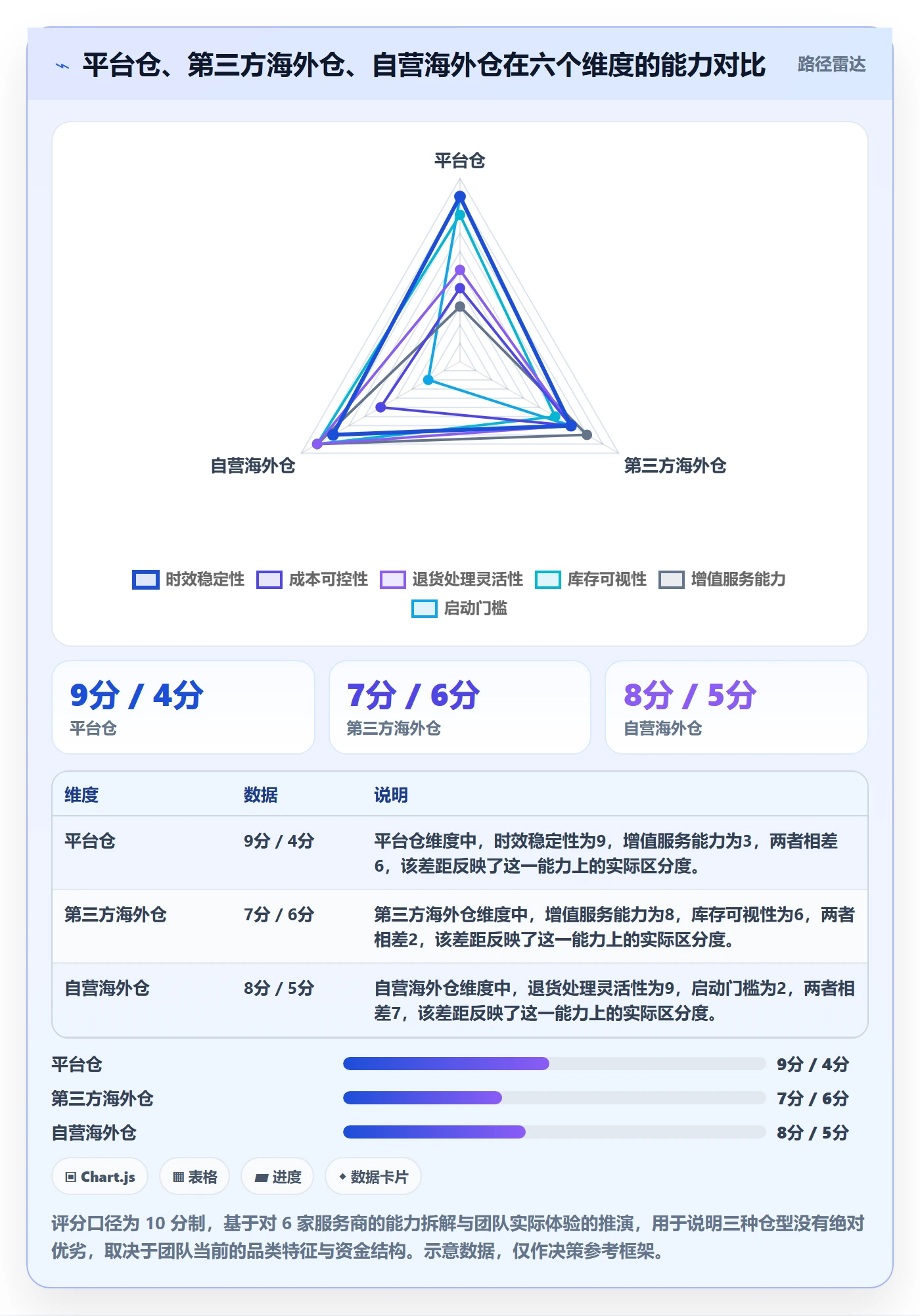 erp跨境电商从0到1：多平台刊登的海外仓管理与操作要点