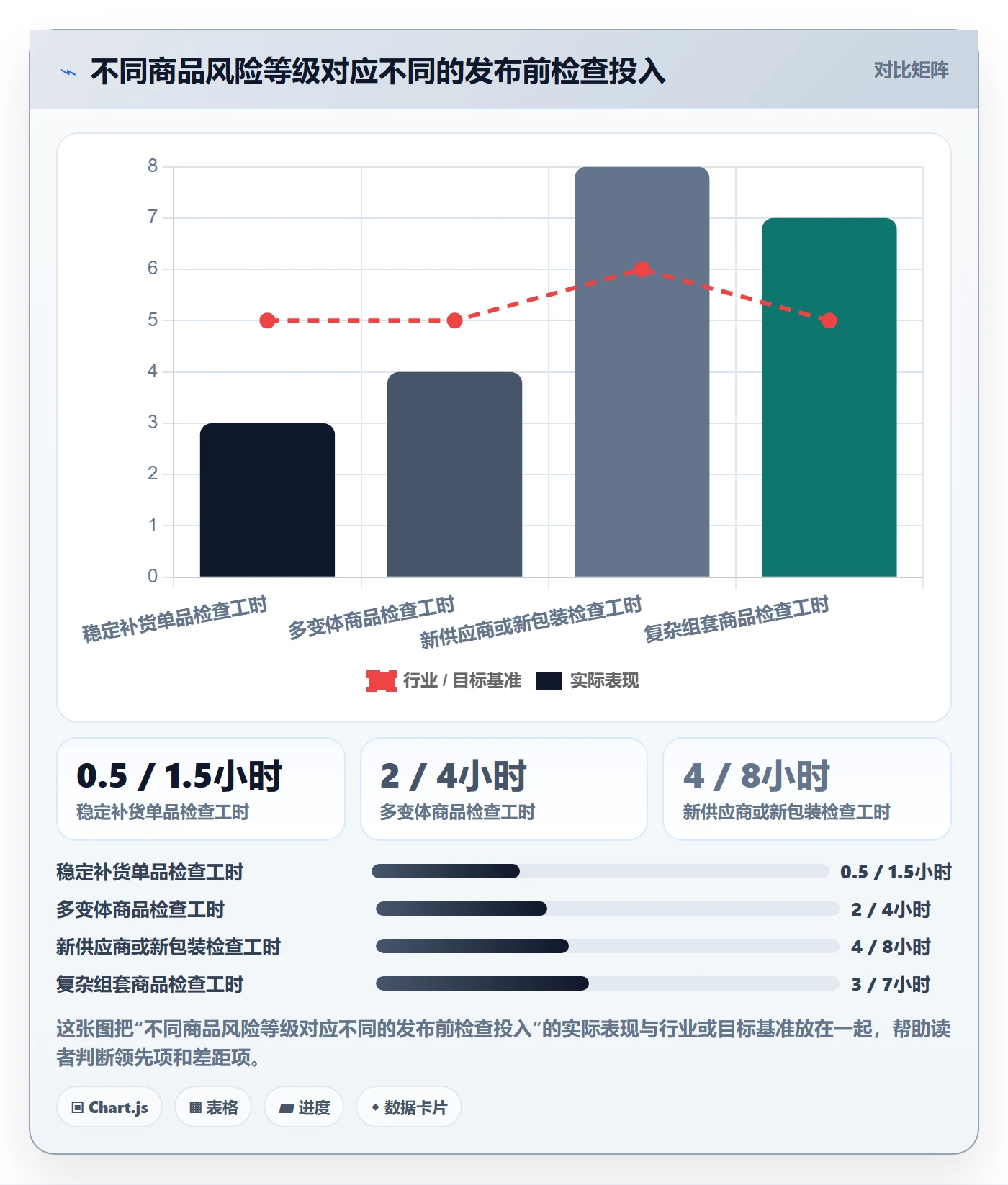 temu海外仓管理：商品发布从哪里开始