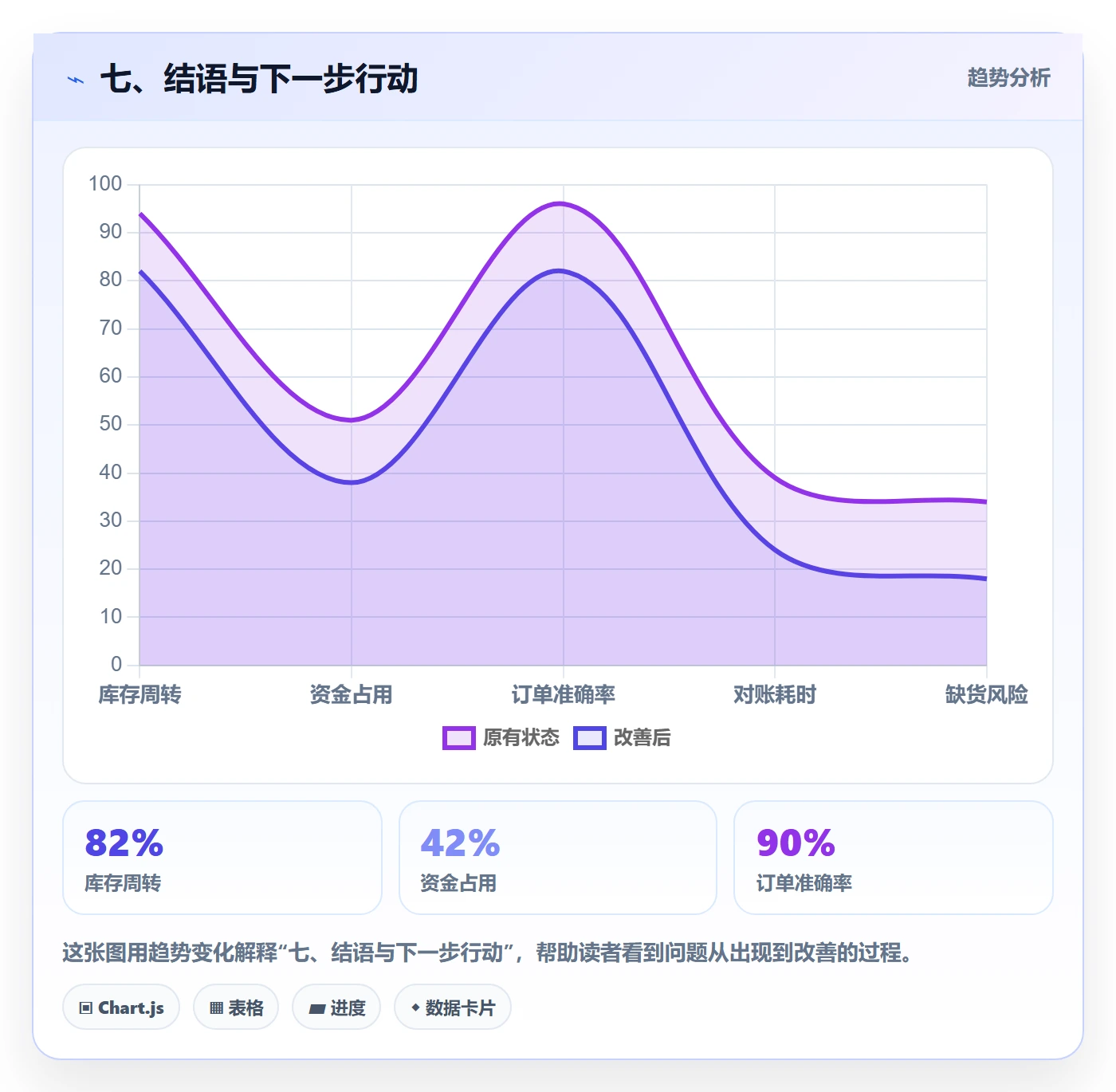 七、结语与下一步行动