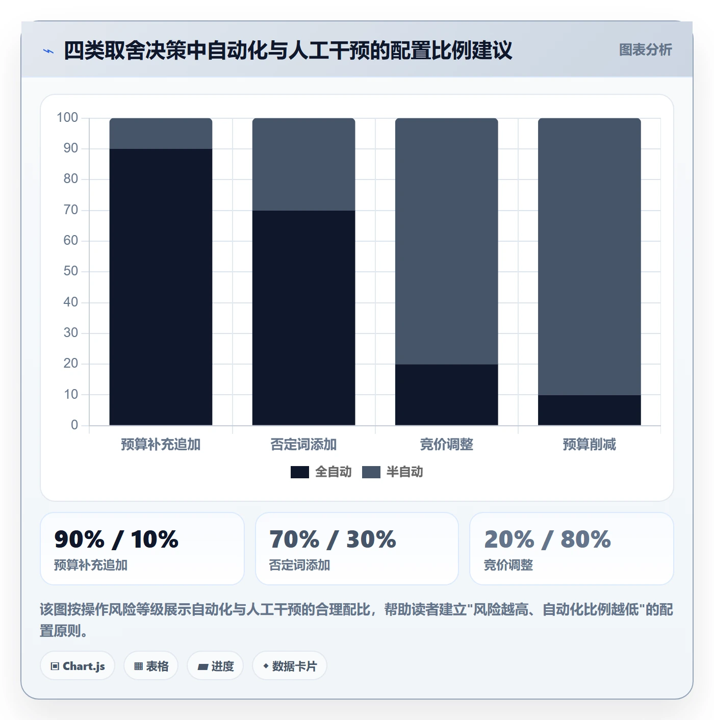 亚马逊软件配置指南：广告管理需要哪些旺季准备设置