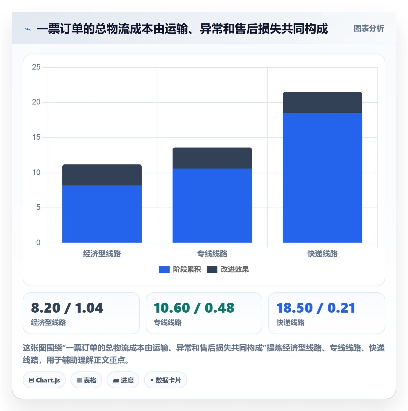 跨境电商决策指南：用问题清单判断跨境物流方案
