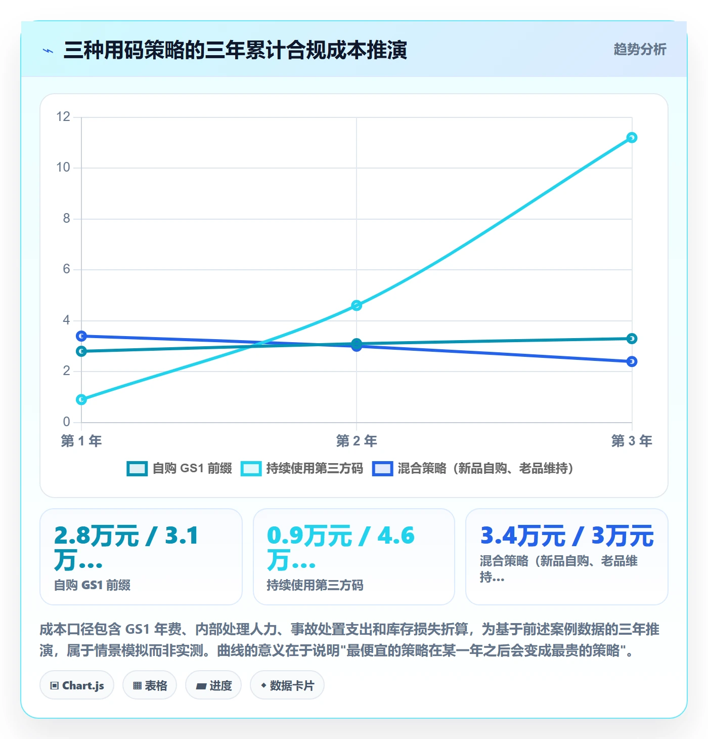 UPC码管理模板：围绕合规风险开展落地案例