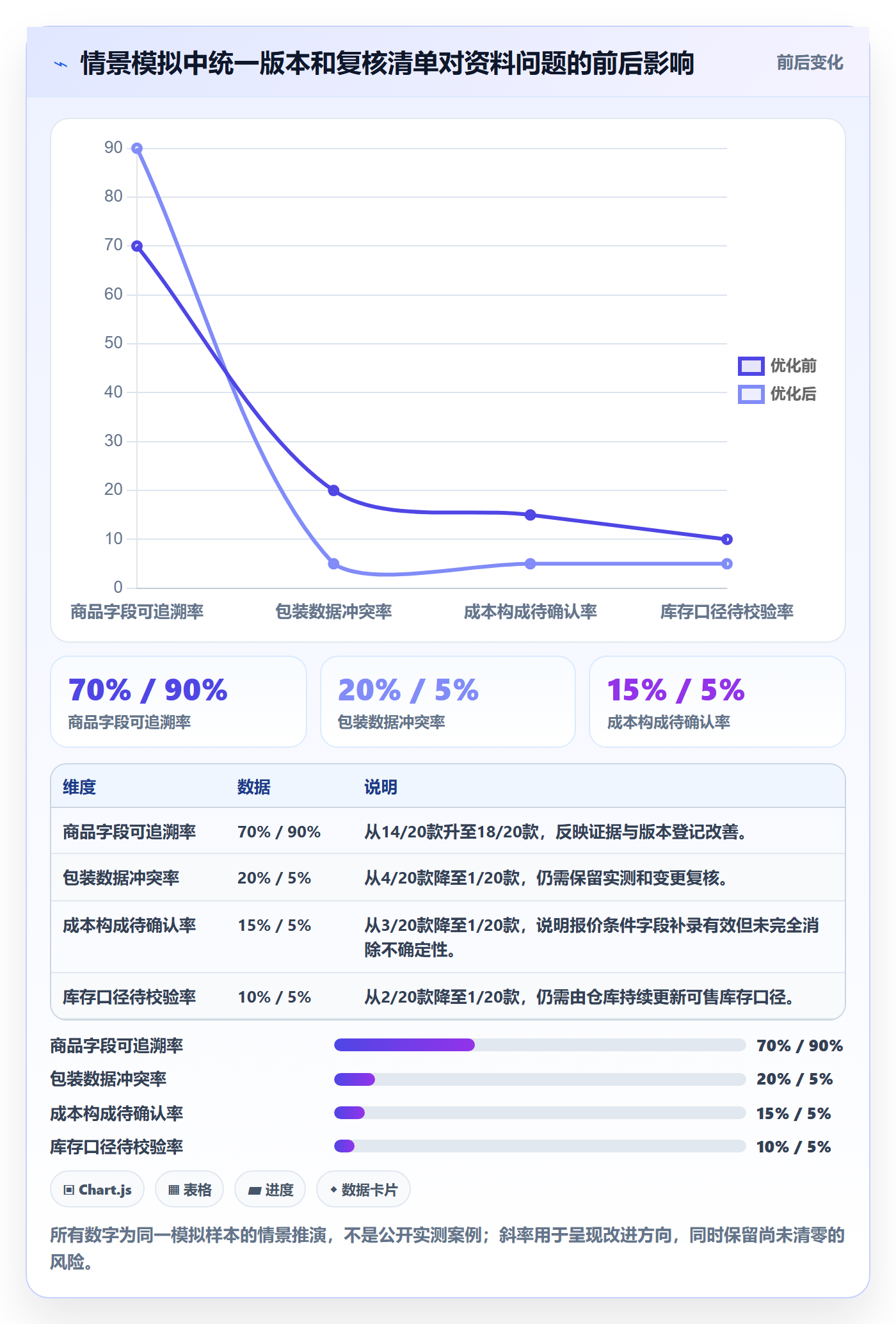 temu避坑指南：平台入驻环节的数据复盘要注意什么
