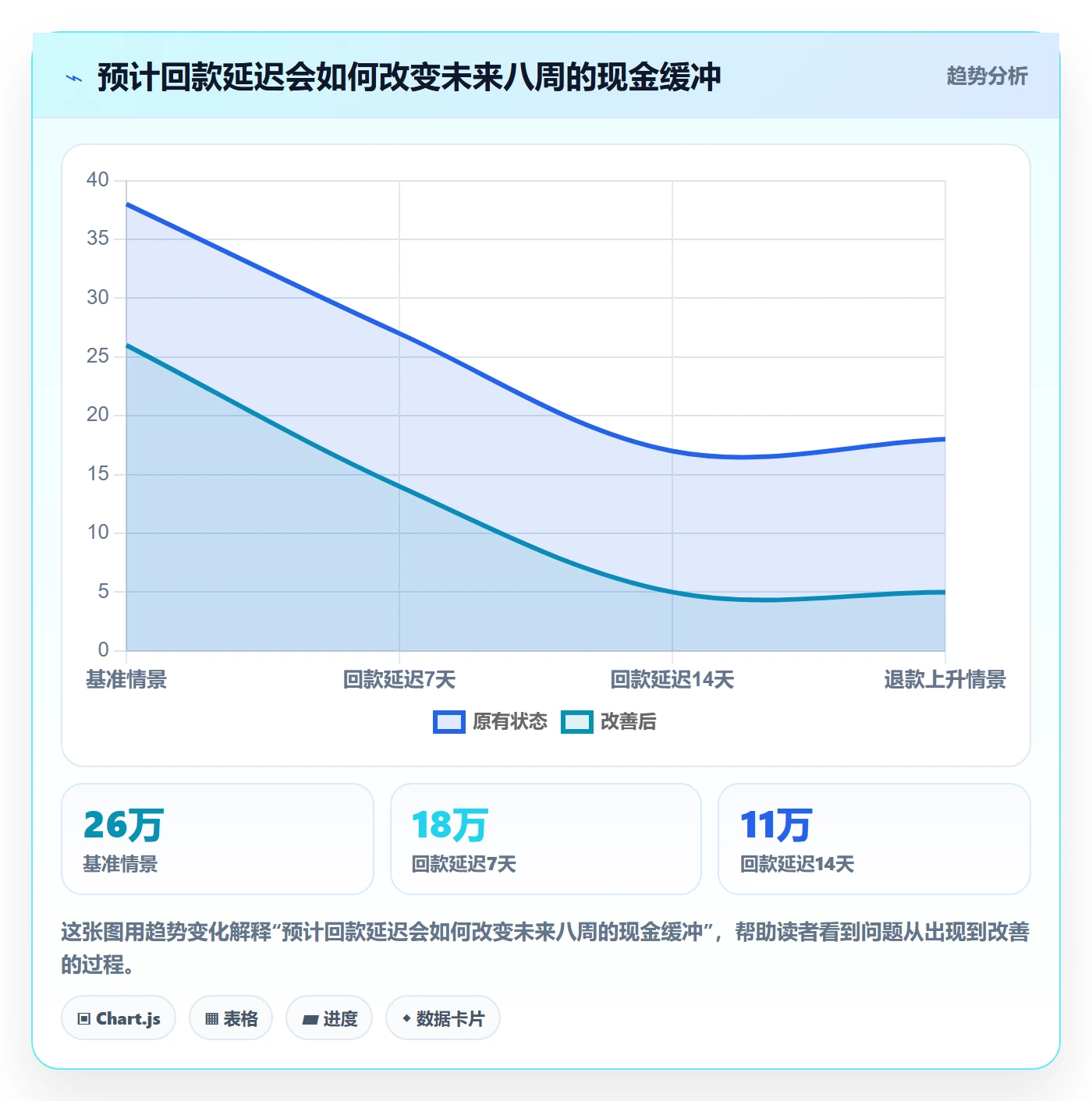 跨境电商规划方法：支付结算与日常管理如何衔接