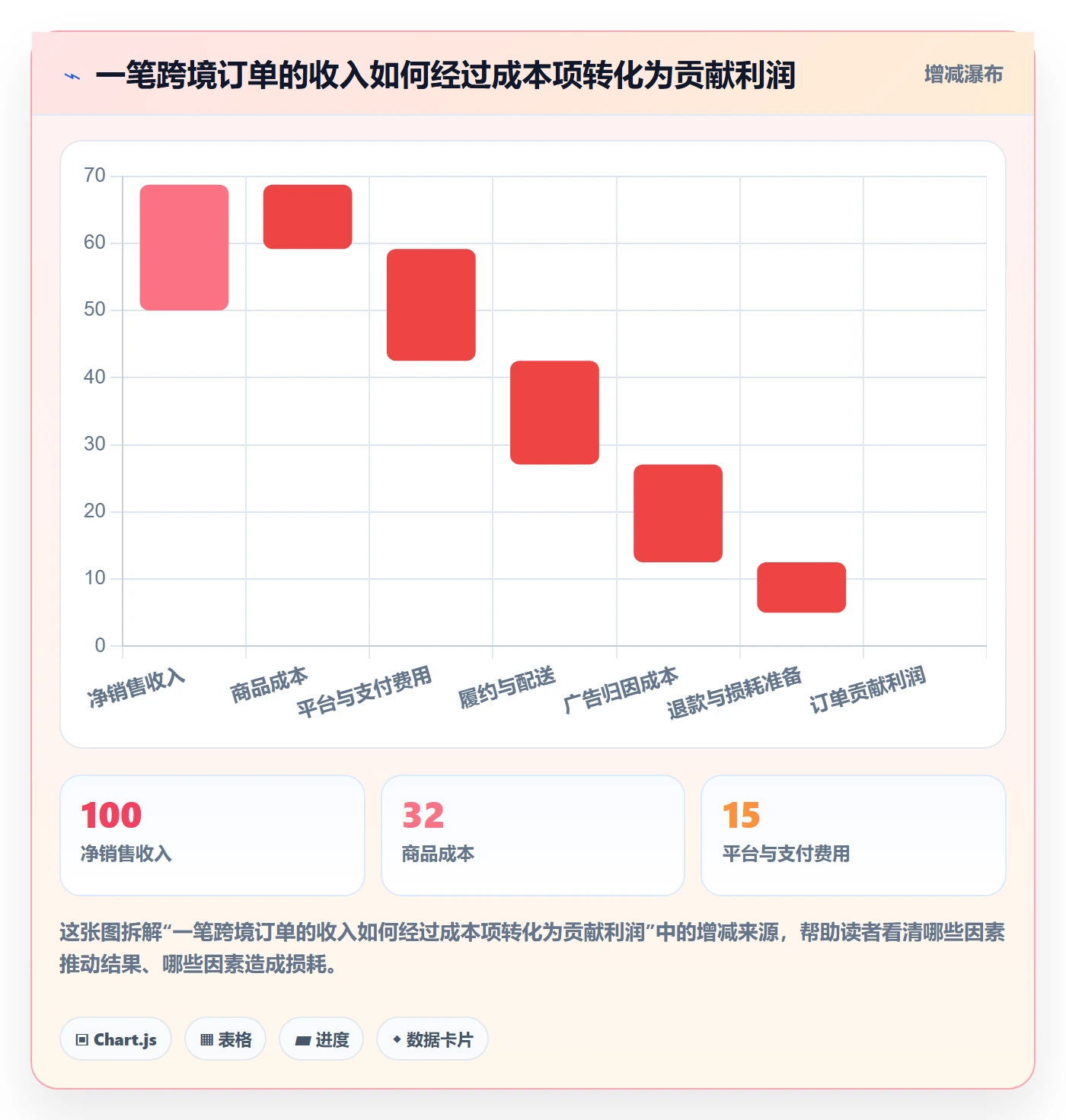 跨境电商方案设计：品牌增长场景的中小商家怎么做