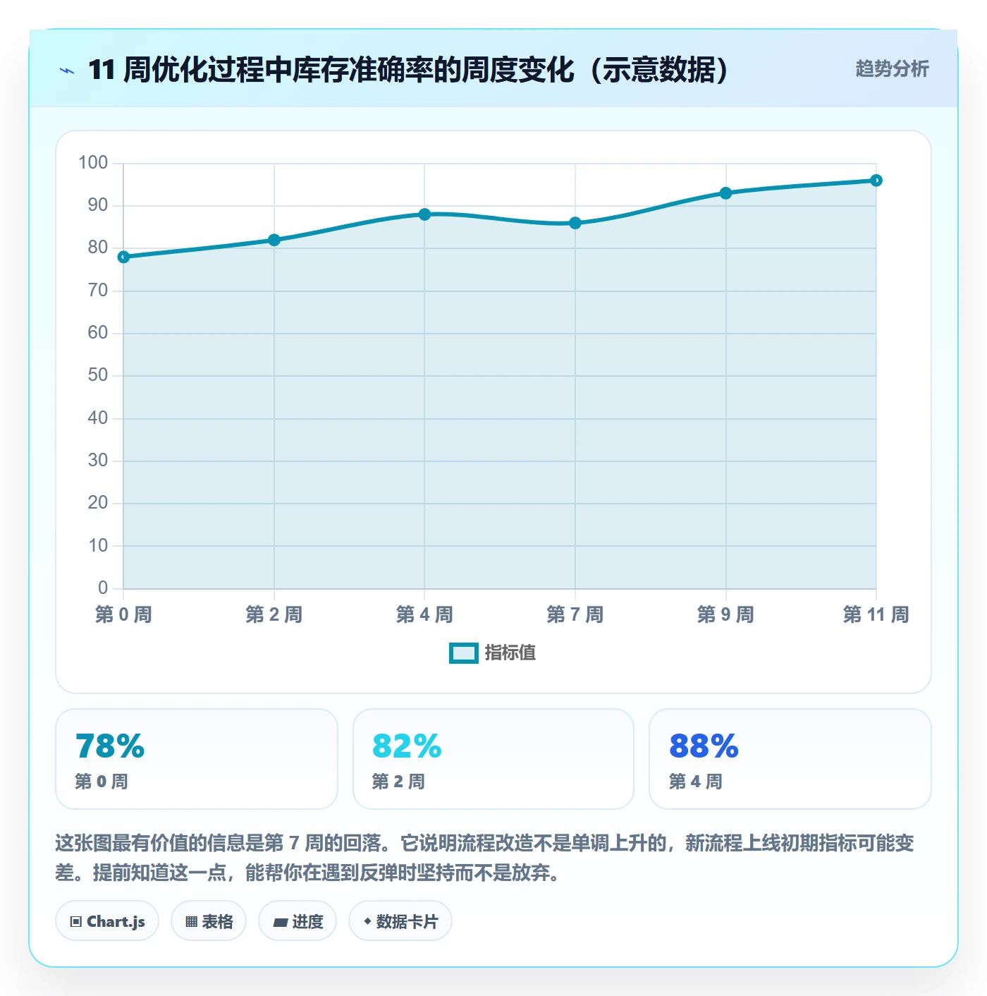 erp跨境电商避坑指南：库存管理环节的效率提升要注意什么