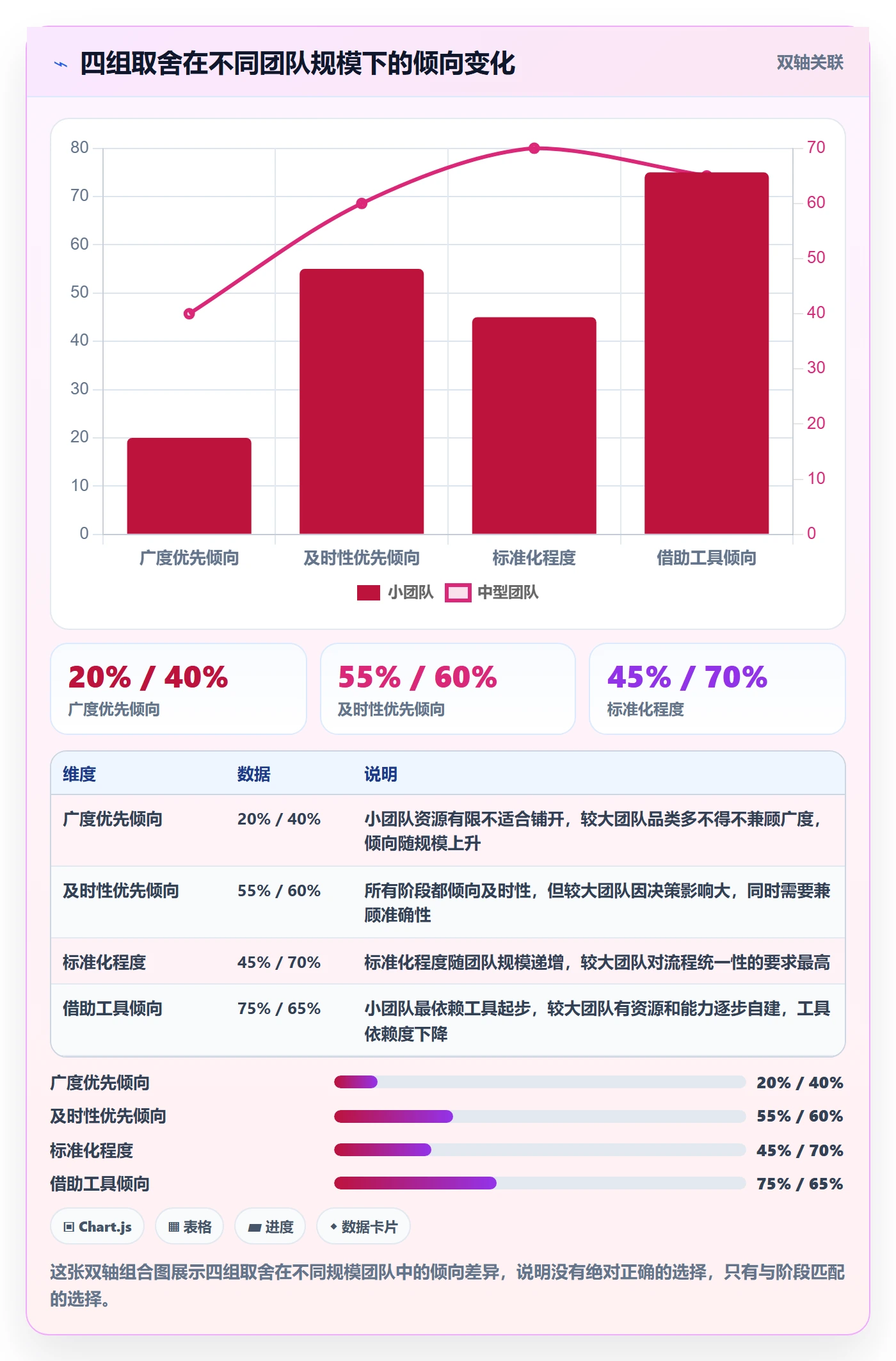商品分析实用方法：围绕市场需求建立标准化管理
