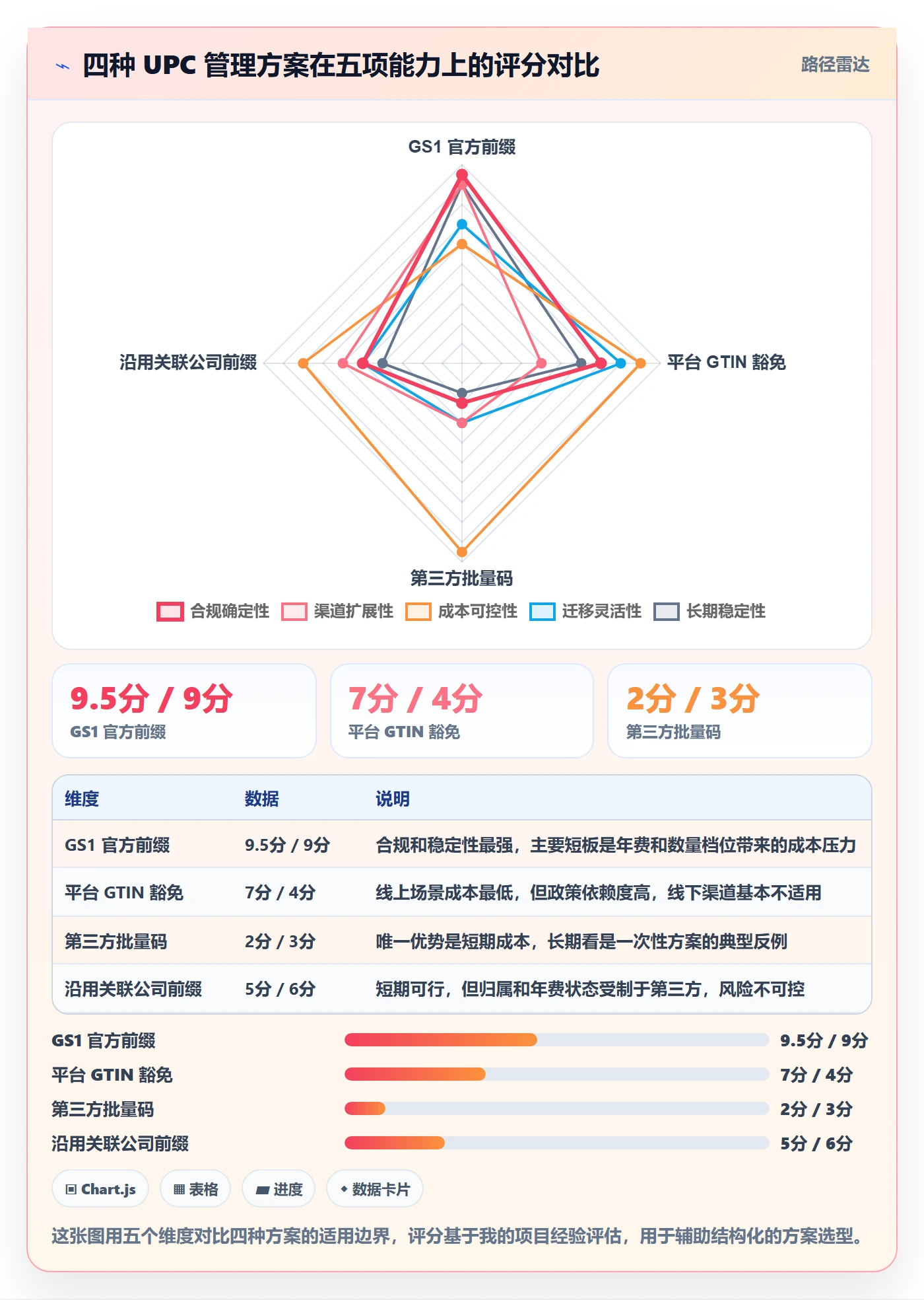 UPC码风险排查：合规风险从哪里开始