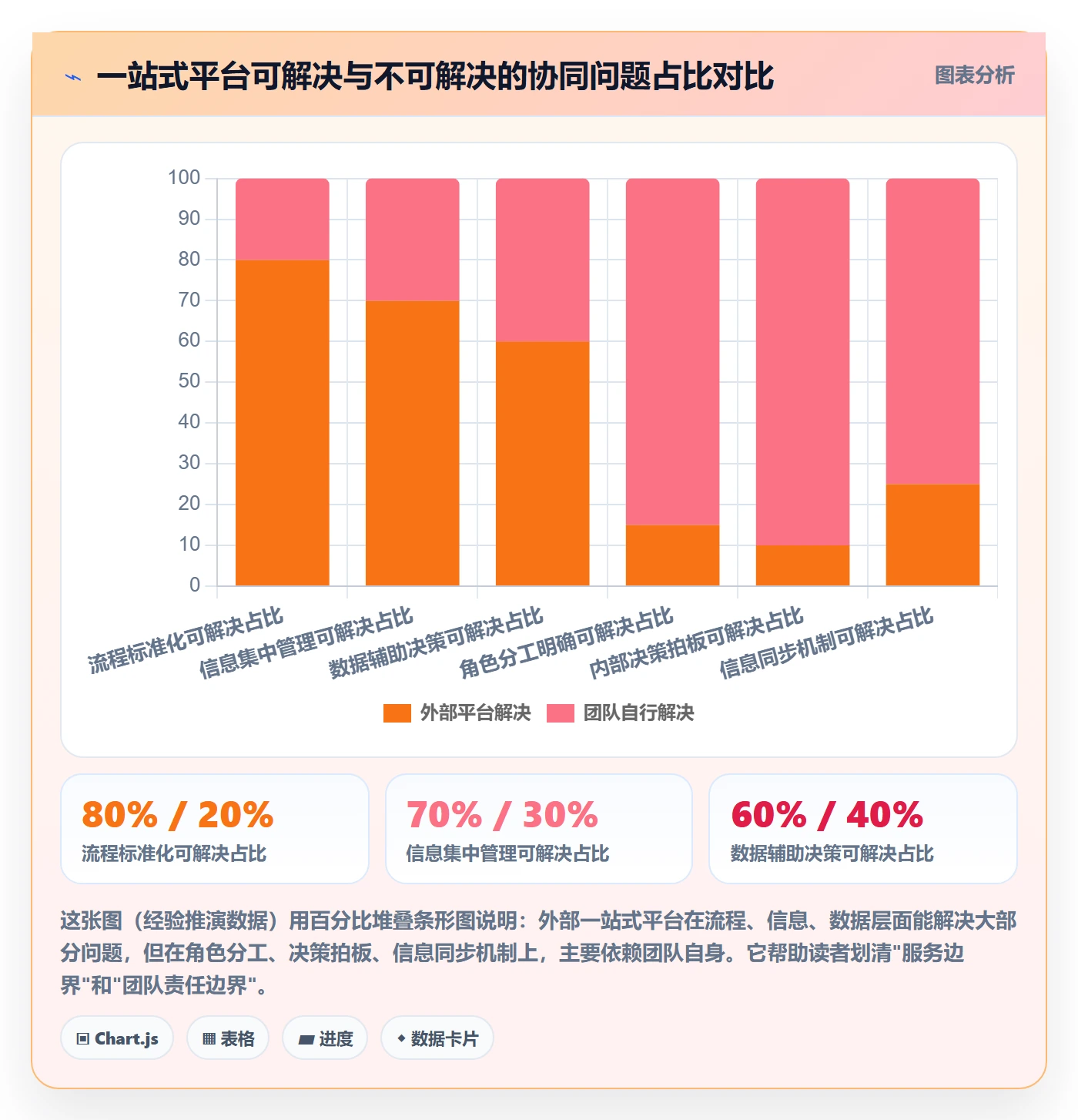 跨境电商一站式服务业务拆解：平台入驻为什么影响团队协同