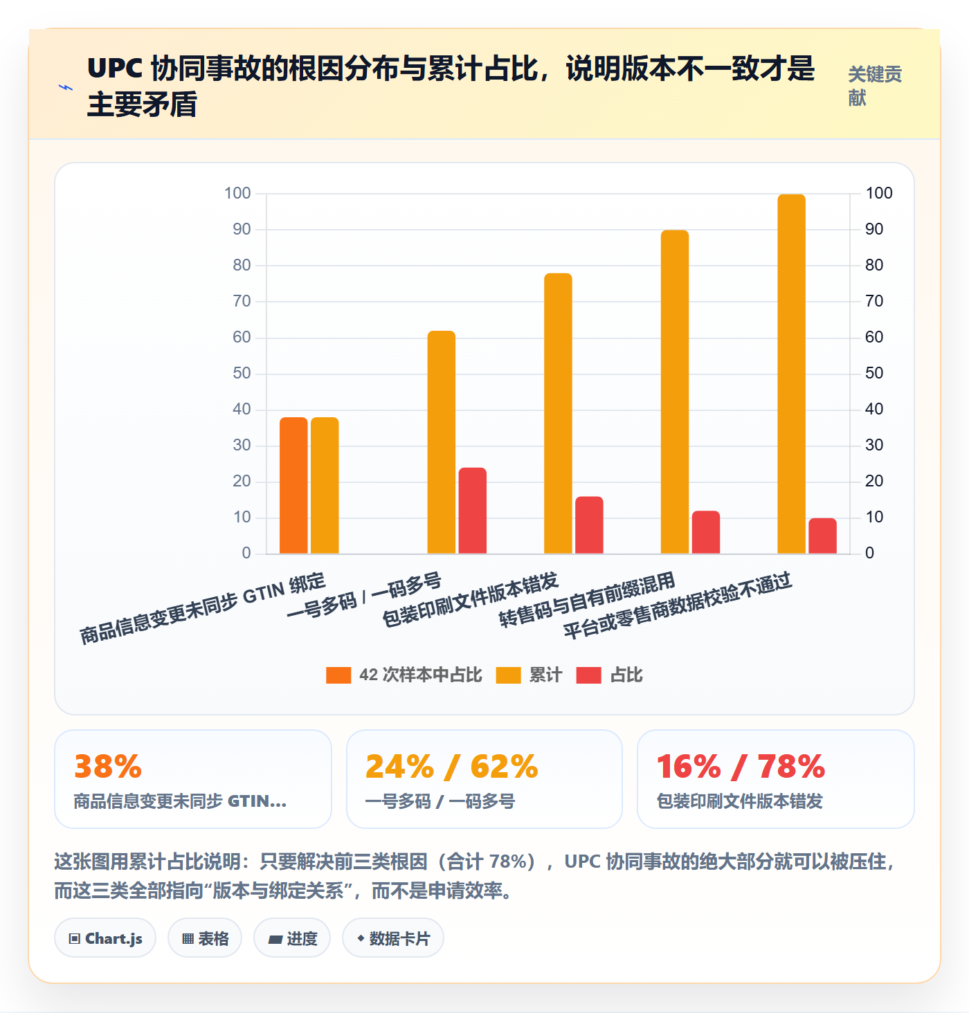 UPC码实践指南：代码申请的团队协同怎样更有效