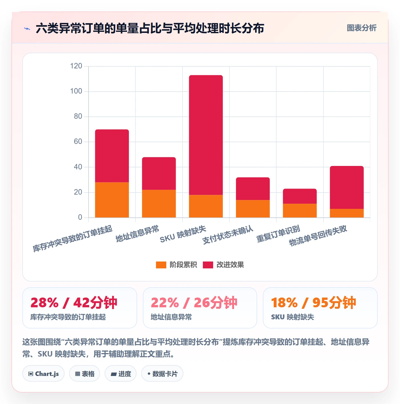 erp跨境电商实践指南:订单同步的品牌建设怎样更有效