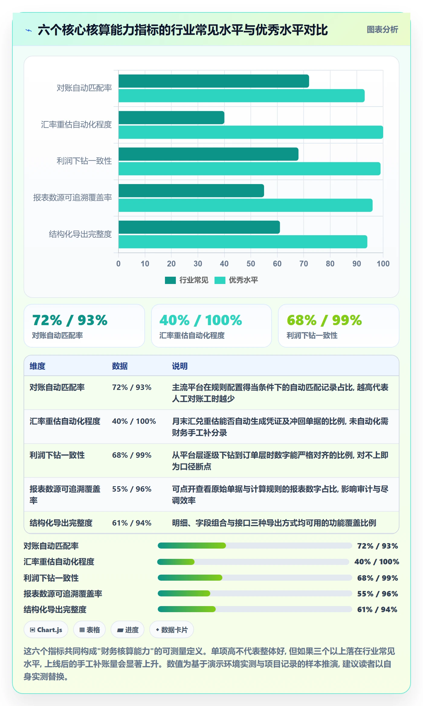 erp跨境电商实用方法：围绕财务核算建立市场调研
