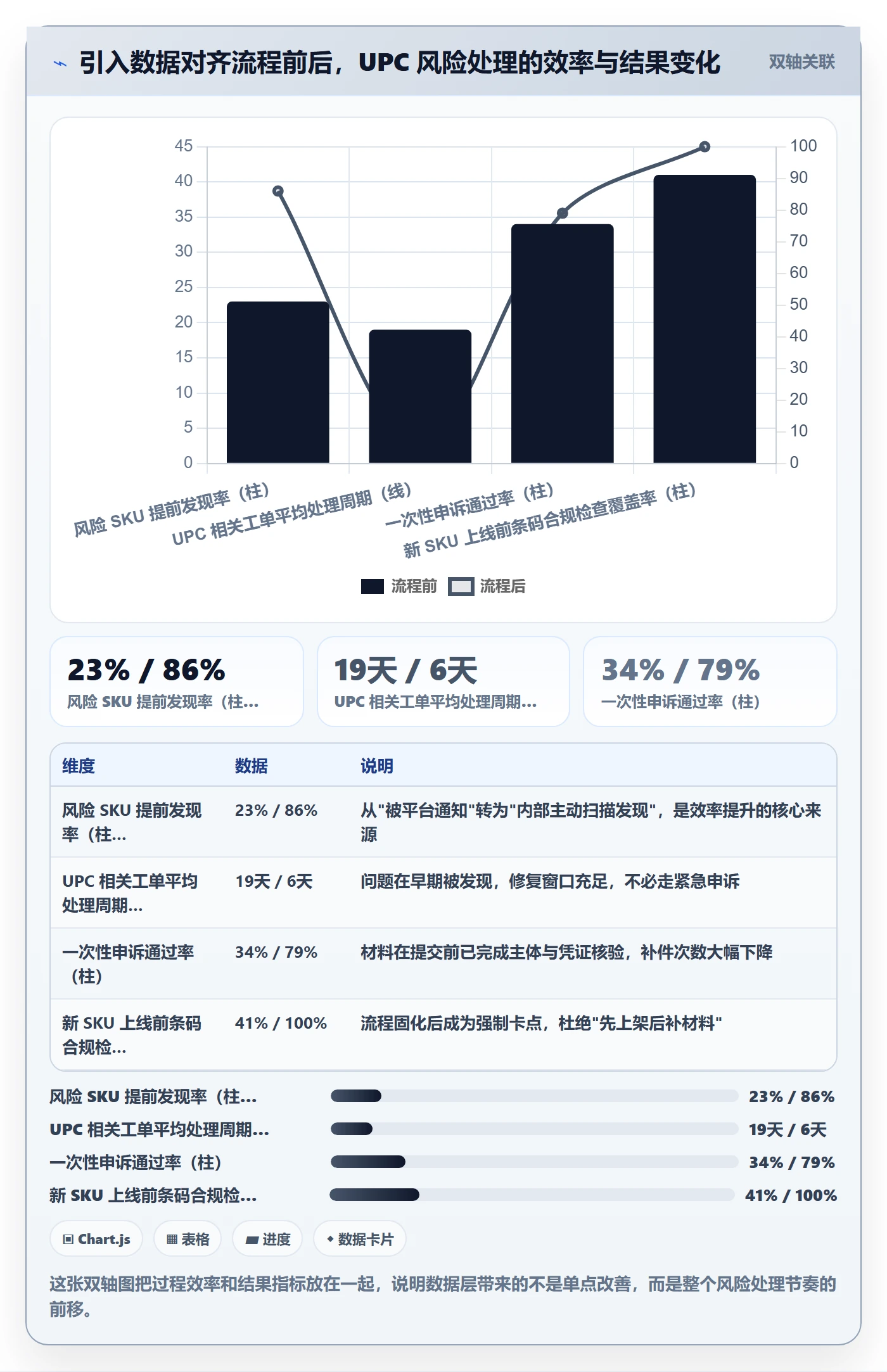 UPC码工作指南：用供应链协同解决平台审核问题