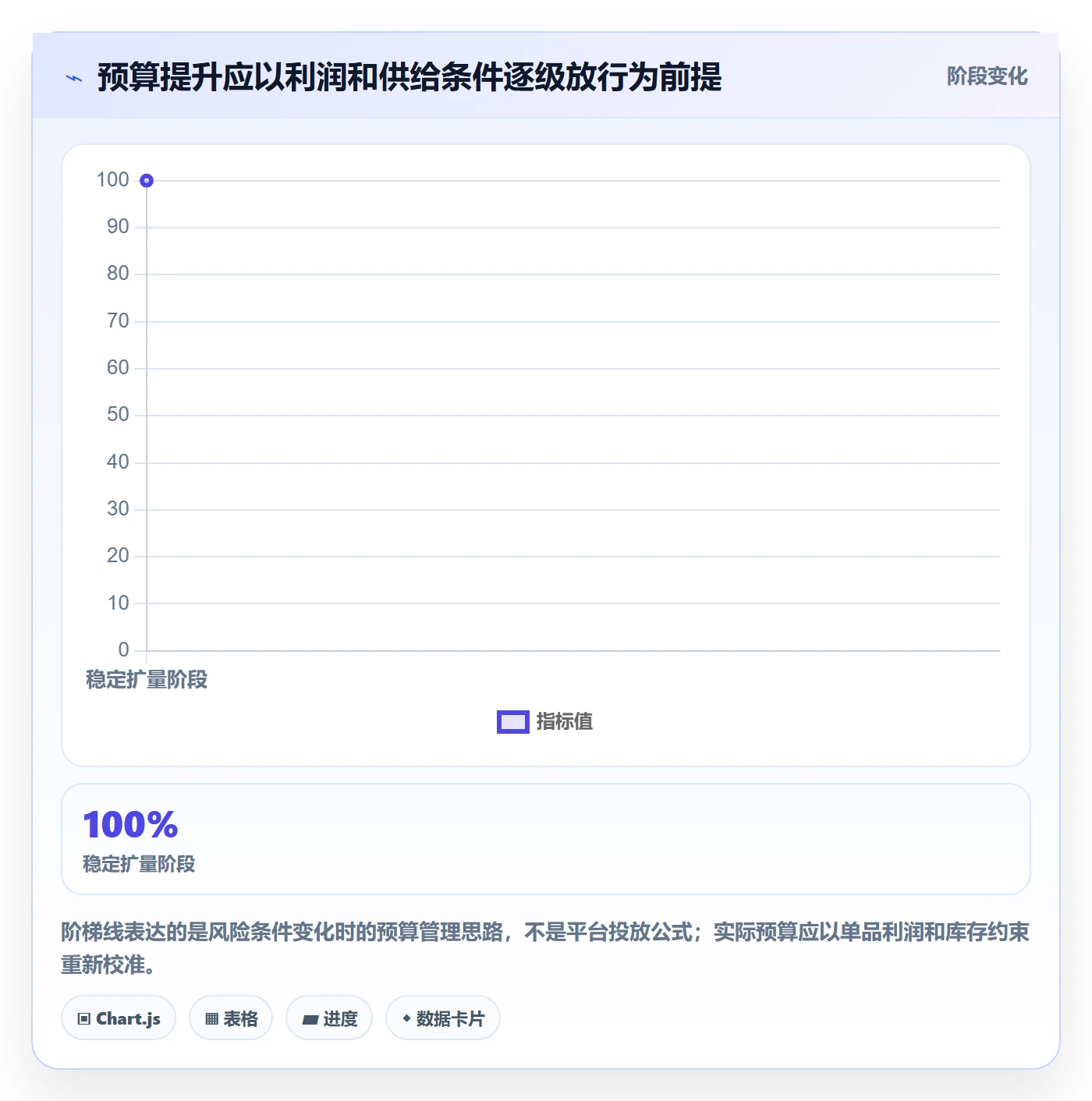 temu优化清单：半托管模式与广告投放的关键动作