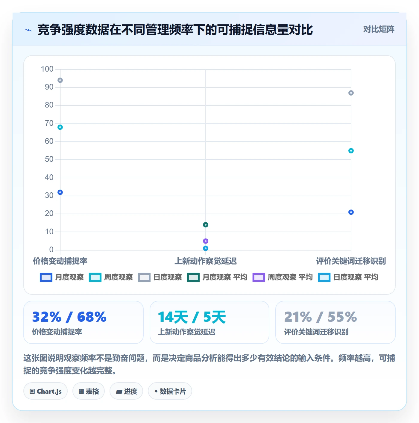 想做好商品分析，先掌握日常管理中的竞争强度