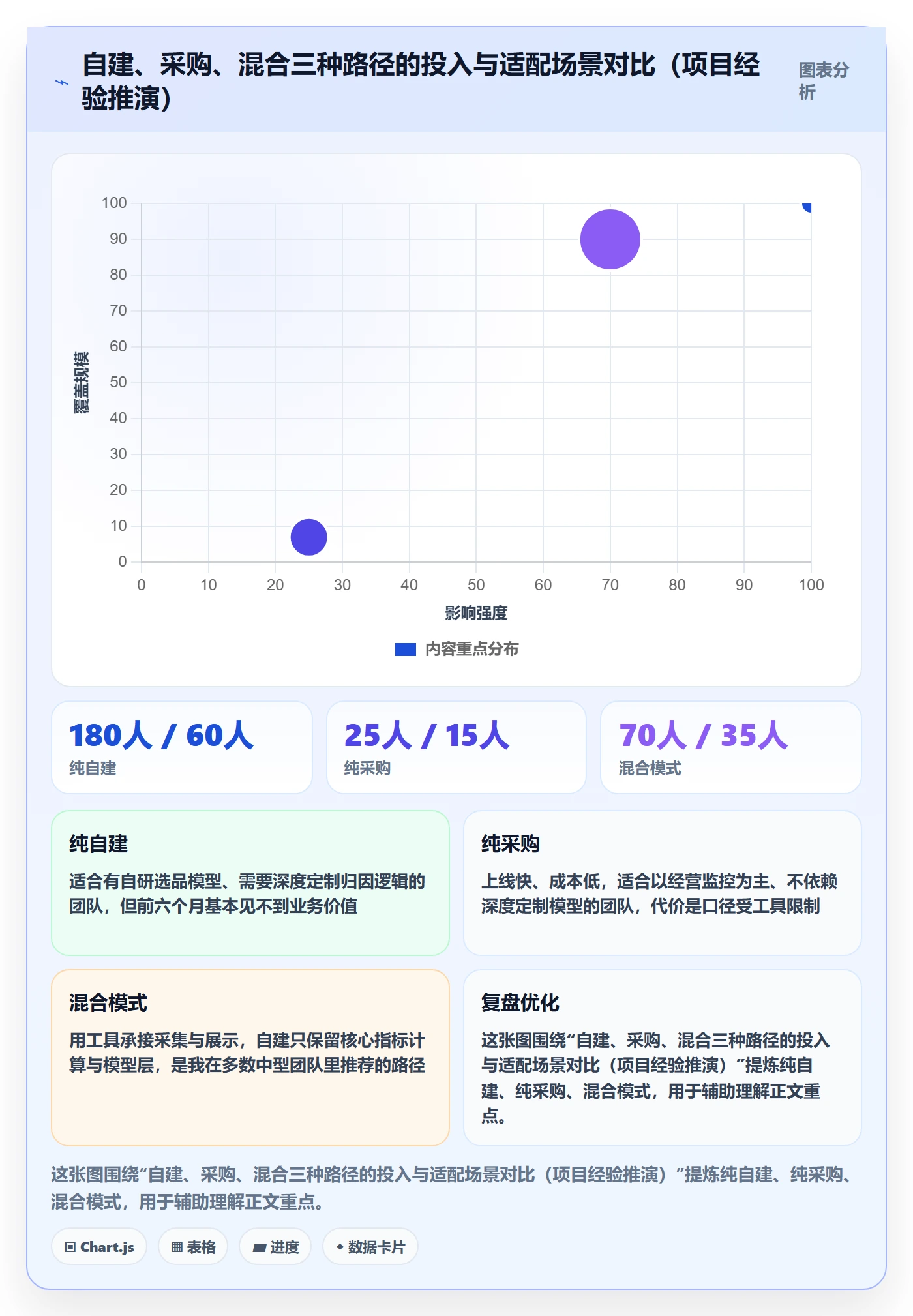 商品分析规划方法：销量趋势与系统搭建如何衔接