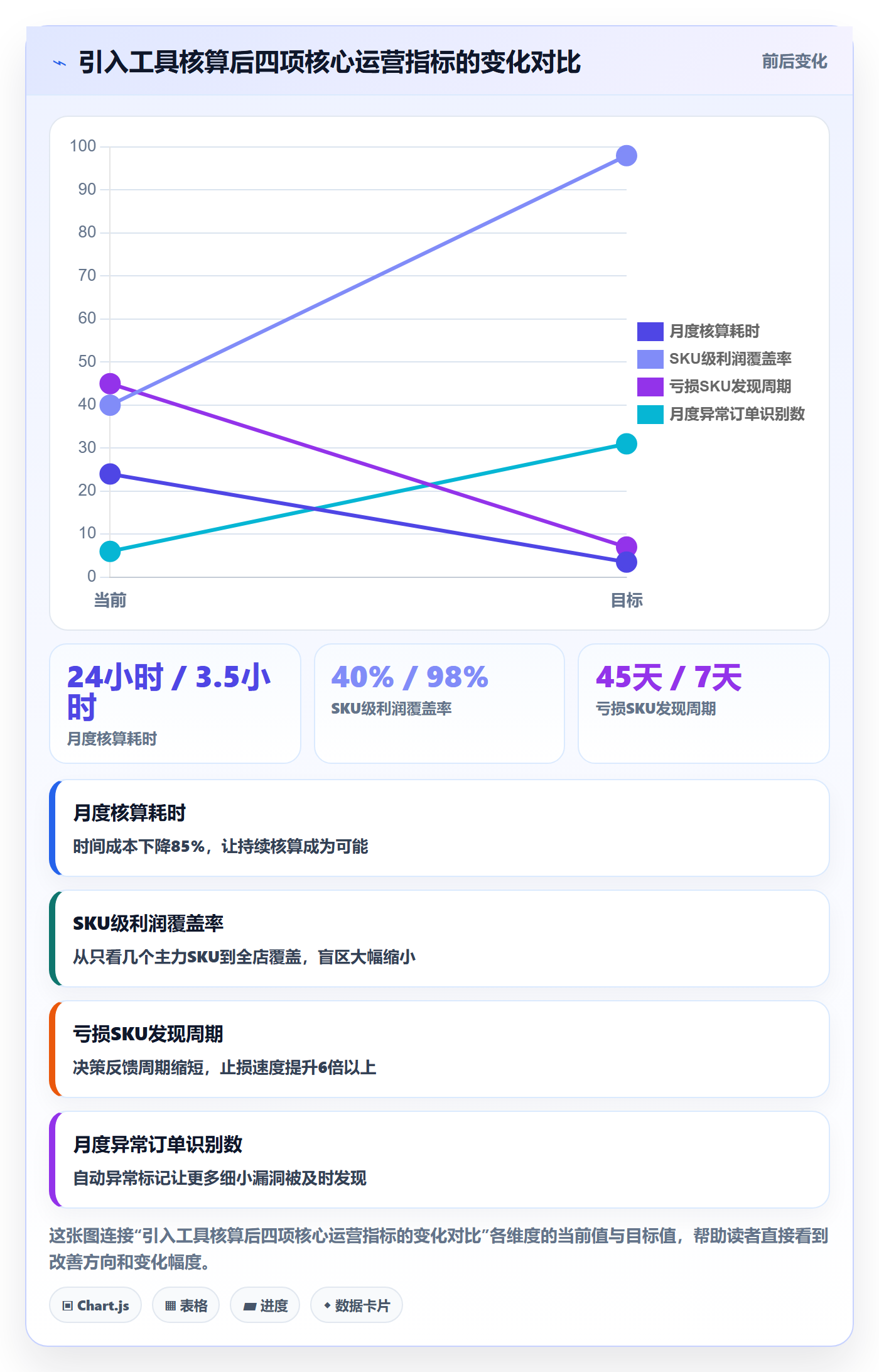 亚马逊软件新手避坑全解析：重点看懂利润核算