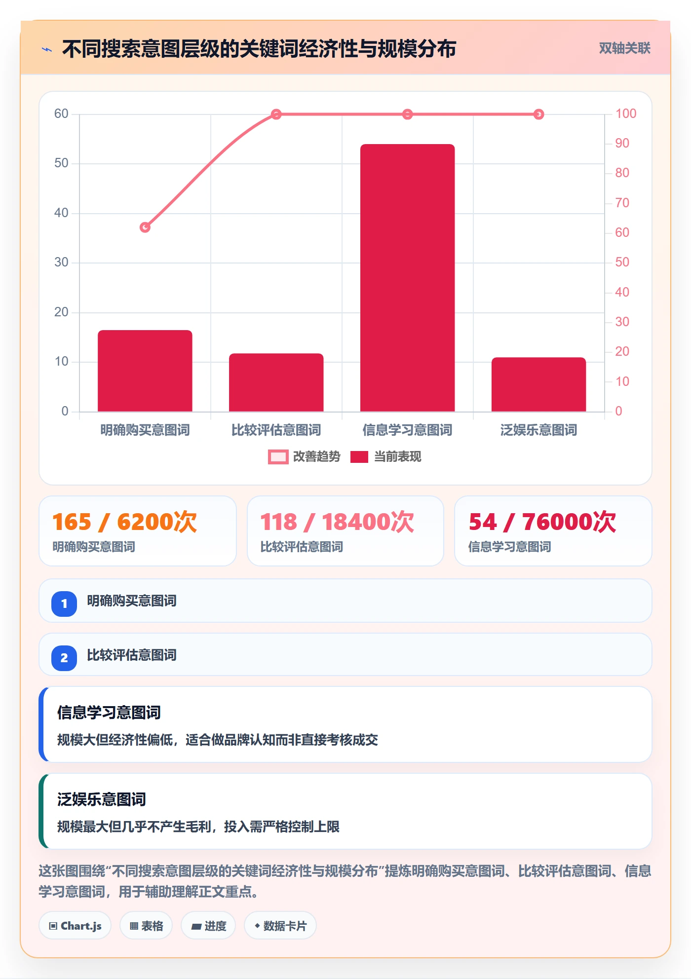 跨境电商运营落地清单:流量获取相关的进阶玩法事项