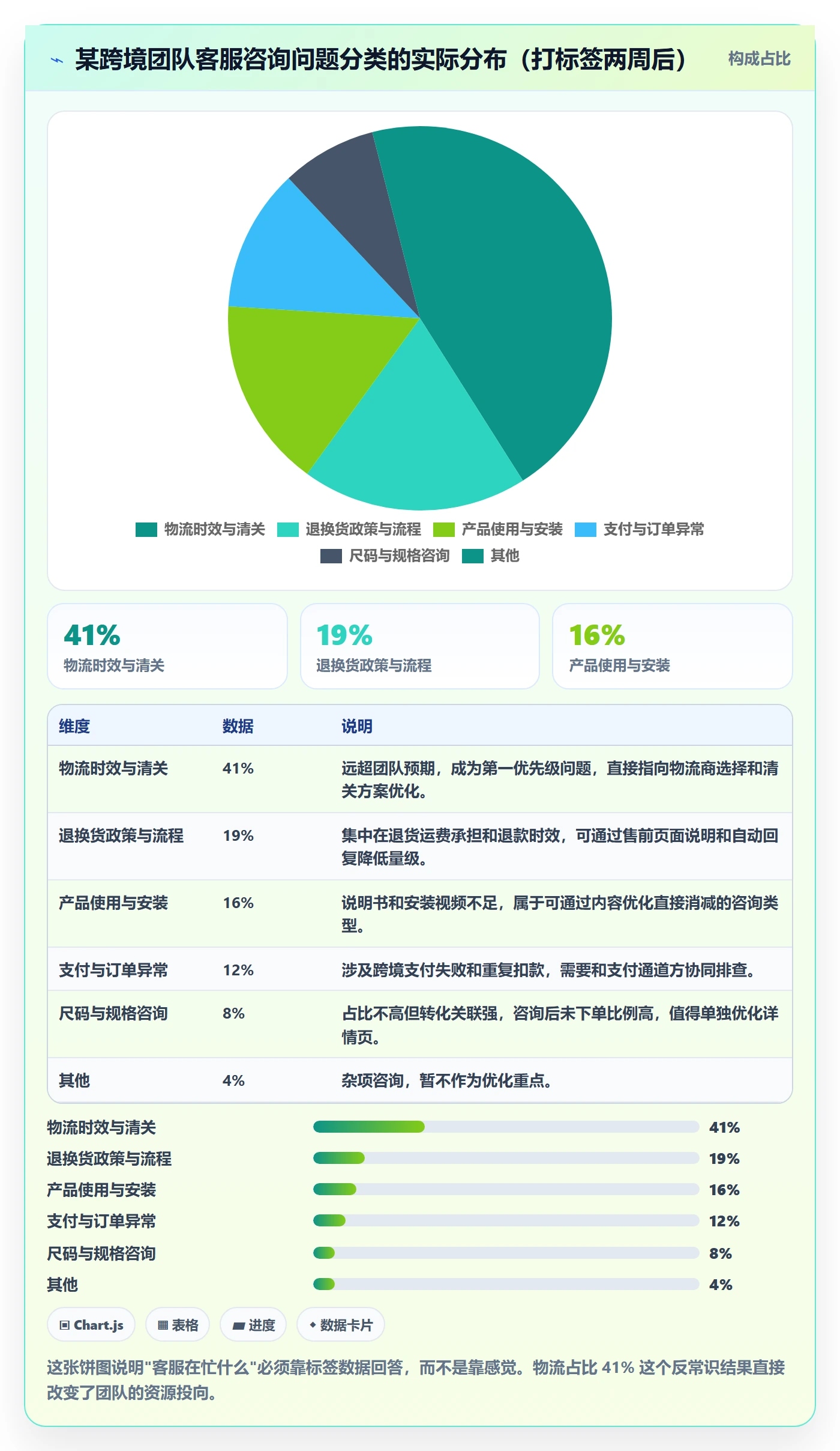 跨境电商运营建设路线：从客户服务到中小商家分几步