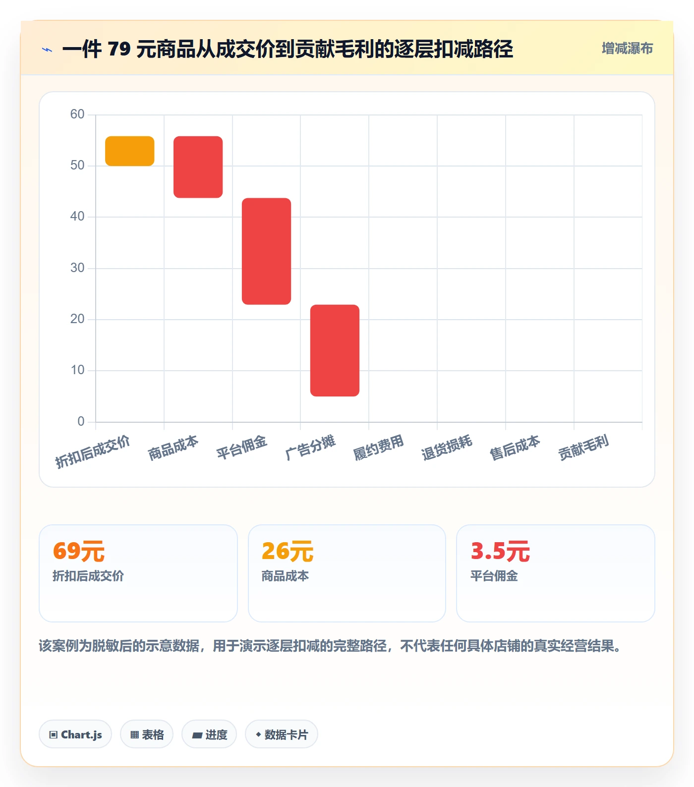 商品分析建设路线：从利润空间到选型方法分几步