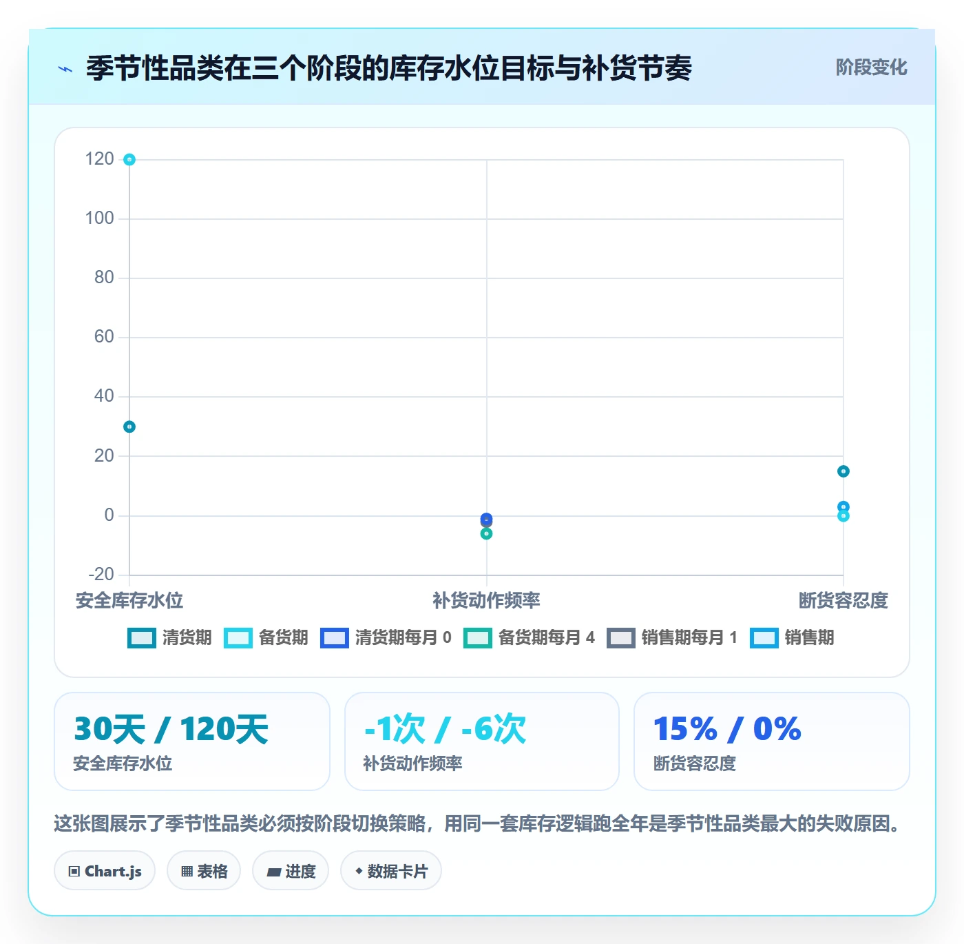 跨境电商运营方案设计：库存计划场景的落地案例怎么做