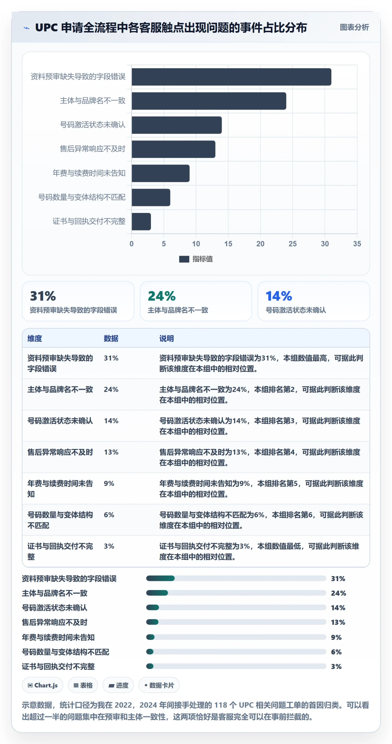 UPC码避坑指南：代码申请环节的客户服务要注意什么